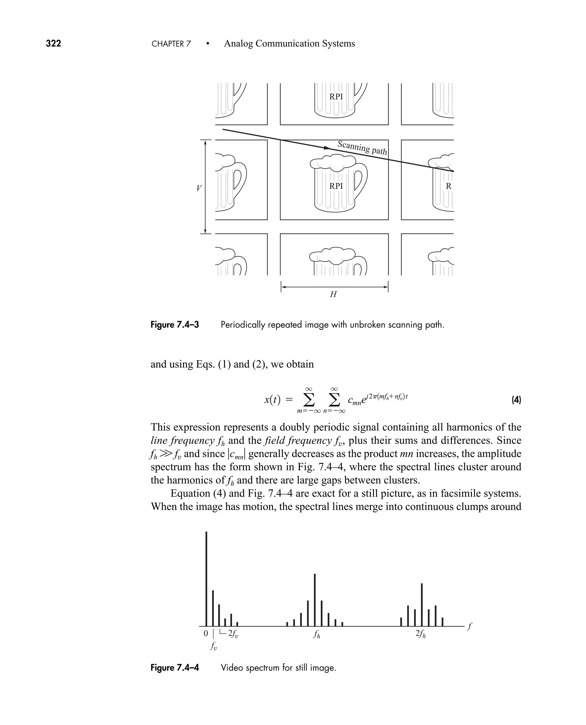 0
f
fh
2fv
fv
2fh
Figure 7.4–4 Video spectrum for still image.
Scanning path
H
V RPI R
RPI
Figure 7.4–3 Periodically repeated image with unbroken scanning path.
322 CHAPTER 7 • Analog Communication Systems
and using Eqs. (1) and (2), we obtain
(4)
This expression represents a doubly periodic signal containing all harmonics of the
line frequency fh and the field frequency fv, plus their sums and differences. Since
fh W fv and since cmn generally decreases as the product mn increases, the amplitude
spectrum has the form shown in Fig. 7.4–4, where the spectral lines cluster around
the harmonics of fh and there are large gaps between clusters.
Equation (4) and Fig. 7.4–4 are exact for a still picture, as in facsimile systems.
When the image has motion, the spectral lines merge into continuous clumps around
x1t2  a
q
mq
a
q
nq
cmnej2p1mfhnfv2 t
car80407_ch07_287-344.qxd 12/16/08 6:10 PM Page 322
 