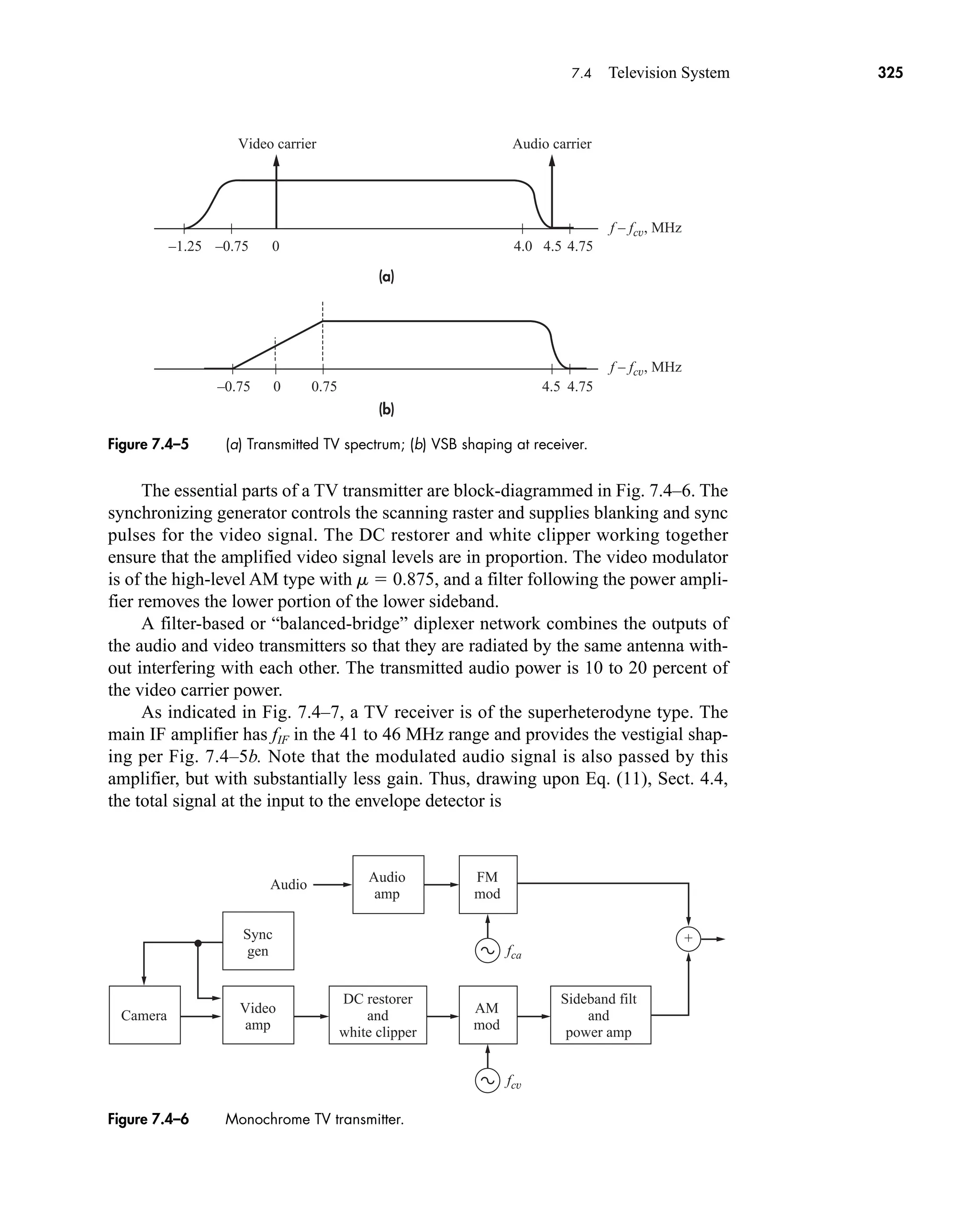 fca
fcv
+
Audio
Audio
amp
Sync
gen
Video
amp
Camera
DC restorer
and
white clipper
AM
mod
Sideband filt
and
power amp
FM
mod
Figure 7.4–6 Monochrome TV transmitter.
(a)
(b)
–0.75
–1.25 0
Video carrier Audio carrier
4.0 4.5 4.75
4.75
4.5
0.75
0
–0.75
f – fcv, MHz
f – fcv, MHz
Figure 7.4–5 (a) Transmitted TV spectrum; (b) VSB shaping at receiver.
7.4 Television System 325
The essential parts of a TV transmitter are block-diagrammed in Fig. 7.4–6. The
synchronizing generator controls the scanning raster and supplies blanking and sync
pulses for the video signal. The DC restorer and white clipper working together
ensure that the amplified video signal levels are in proportion. The video modulator
is of the high-level AM type with m  0.875, and a filter following the power ampli-
fier removes the lower portion of the lower sideband.
A filter-based or “balanced-bridge” diplexer network combines the outputs of
the audio and video transmitters so that they are radiated by the same antenna with-
out interfering with each other. The transmitted audio power is 10 to 20 percent of
the video carrier power.
As indicated in Fig. 7.4–7, a TV receiver is of the superheterodyne type. The
main IF amplifier has fIF in the 41 to 46 MHz range and provides the vestigial shap-
ing per Fig. 7.4–5b. Note that the modulated audio signal is also passed by this
amplifier, but with substantially less gain. Thus, drawing upon Eq. (11), Sect. 4.4,
the total signal at the input to the envelope detector is
car80407_ch07_287-344.qxd 12/11/08 11:03 PM Page 325
 