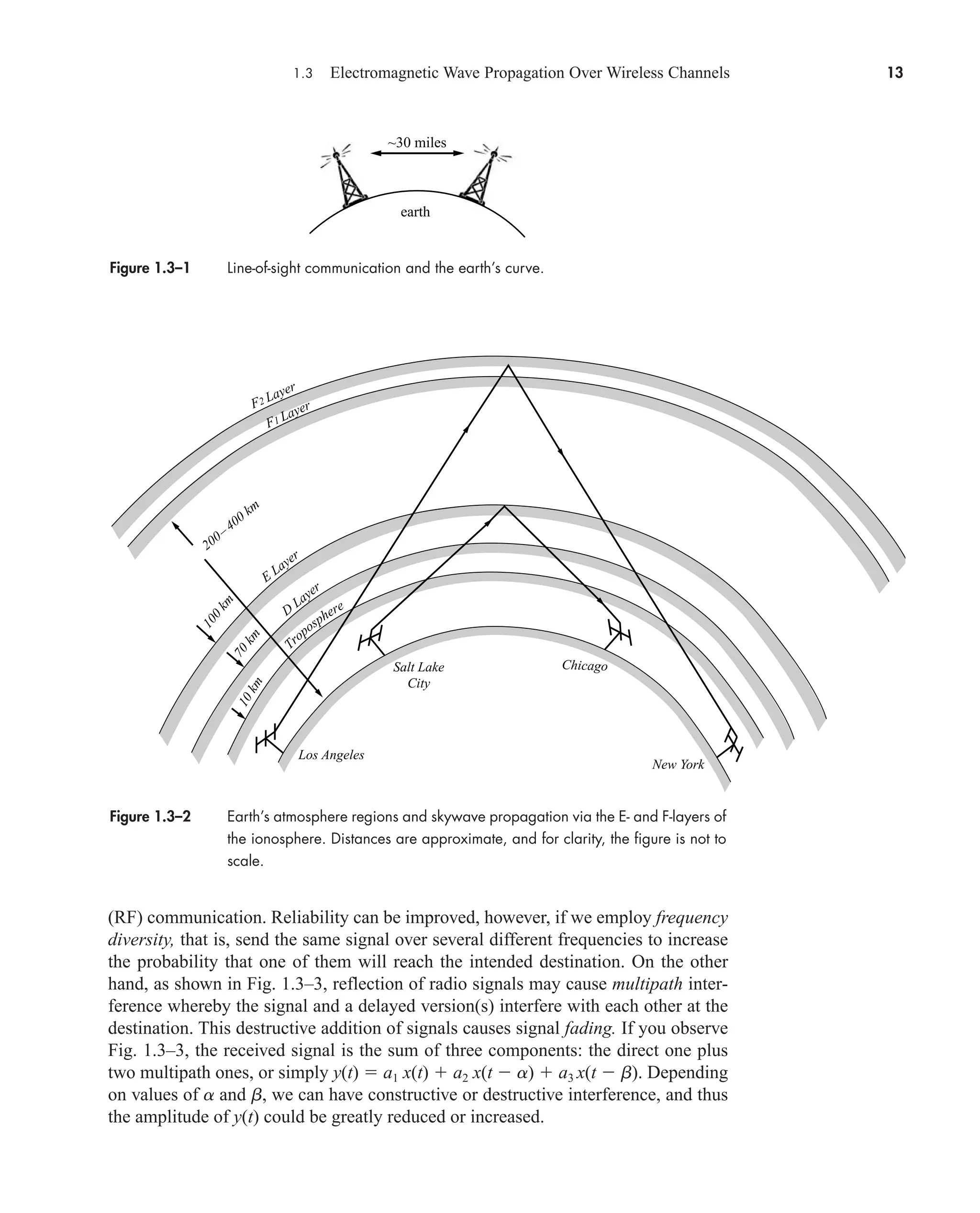 1.3 Electromagnetic Wave Propagation Over Wireless Channels 13
Figure 1.3–1 Line-of-sight communication and the earth’s curve.
Figure 1.3–2 Earth’s atmosphere regions and skywave propagation via the E- and F-layers of
the ionosphere. Distances are approximate, and for clarity, the figure is not to
scale.
(RF) communication. Reliability can be improved, however, if we employ frequency
diversity, that is, send the same signal over several different frequencies to increase
the probability that one of them will reach the intended destination. On the other
hand, as shown in Fig. 1.3–3, reflection of radio signals may cause multipath inter-
ference whereby the signal and a delayed version(s) interfere with each other at the
destination. This destructive addition of signals causes signal fading. If you observe
Fig. 1.3–3, the received signal is the sum of three components: the direct one plus
two multipath ones, or simply y(t)  a1 x(t)  a2 x(t  a)  a3 x(t  b). Depending
on values of a and b, we can have constructive or destructive interference, and thus
the amplitude of y(t) could be greatly reduced or increased.
Los Angeles
Chicago
Salt Lake
City
New York
D
Layer
E
Layer
F2 Layer
F1 Layer
200–400 km
1
0
0
k
m
7
0
k
m
1
0
k
m
T
roposphere
~30 miles
earth
car80407_ch01_001-026.qxd 12/8/08 10:21 PM Page 13
Confirming Pages
 