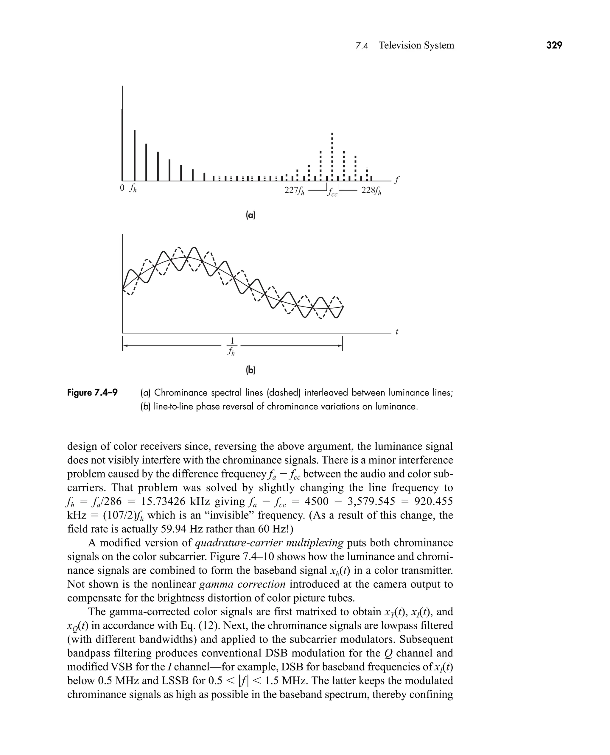 (a)
(b)
0
1
fh
fh 227fh 228fh
fcc
f
t
Figure 7.4–9 (a) Chrominance spectral lines (dashed) interleaved between luminance lines;
(b) line-to-line phase reversal of chrominance variations on luminance.
7.4 Television System 329
design of color receivers since, reversing the above argument, the luminance signal
does not visibly interfere with the chrominance signals. There is a minor interference
problem caused by the difference frequency fa  fcc between the audio and color sub-
carriers. That problem was solved by slightly changing the line frequency to
fh  fa/286  15.73426 kHz giving fa  fcc  4500  3,579.545  920.455
kHz  (107/2)fh which is an “invisible” frequency. (As a result of this change, the
field rate is actually 59.94 Hz rather than 60 Hz!)
A modified version of quadrature-carrier multiplexing puts both chrominance
signals on the color subcarrier. Figure 7.4–10 shows how the luminance and chromi-
nance signals are combined to form the baseband signal xb(t) in a color transmitter.
Not shown is the nonlinear gamma correction introduced at the camera output to
compensate for the brightness distortion of color picture tubes.
The gamma-corrected color signals are first matrixed to obtain xY(t), xI(t), and
xQ(t) in accordance with Eq. (12). Next, the chrominance signals are lowpass filtered
(with different bandwidths) and applied to the subcarrier modulators. Subsequent
bandpass filtering produces conventional DSB modulation for the Q channel and
modified VSB for the I channel—for example, DSB for baseband frequencies of xI(t)
below 0.5 MHz and LSSB for 0.5  f  1.5 MHz. The latter keeps the modulated
chrominance signals as high as possible in the baseband spectrum, thereby confining
car80407_ch07_287-344.qxd 12/11/08 11:03 PM Page 329
 