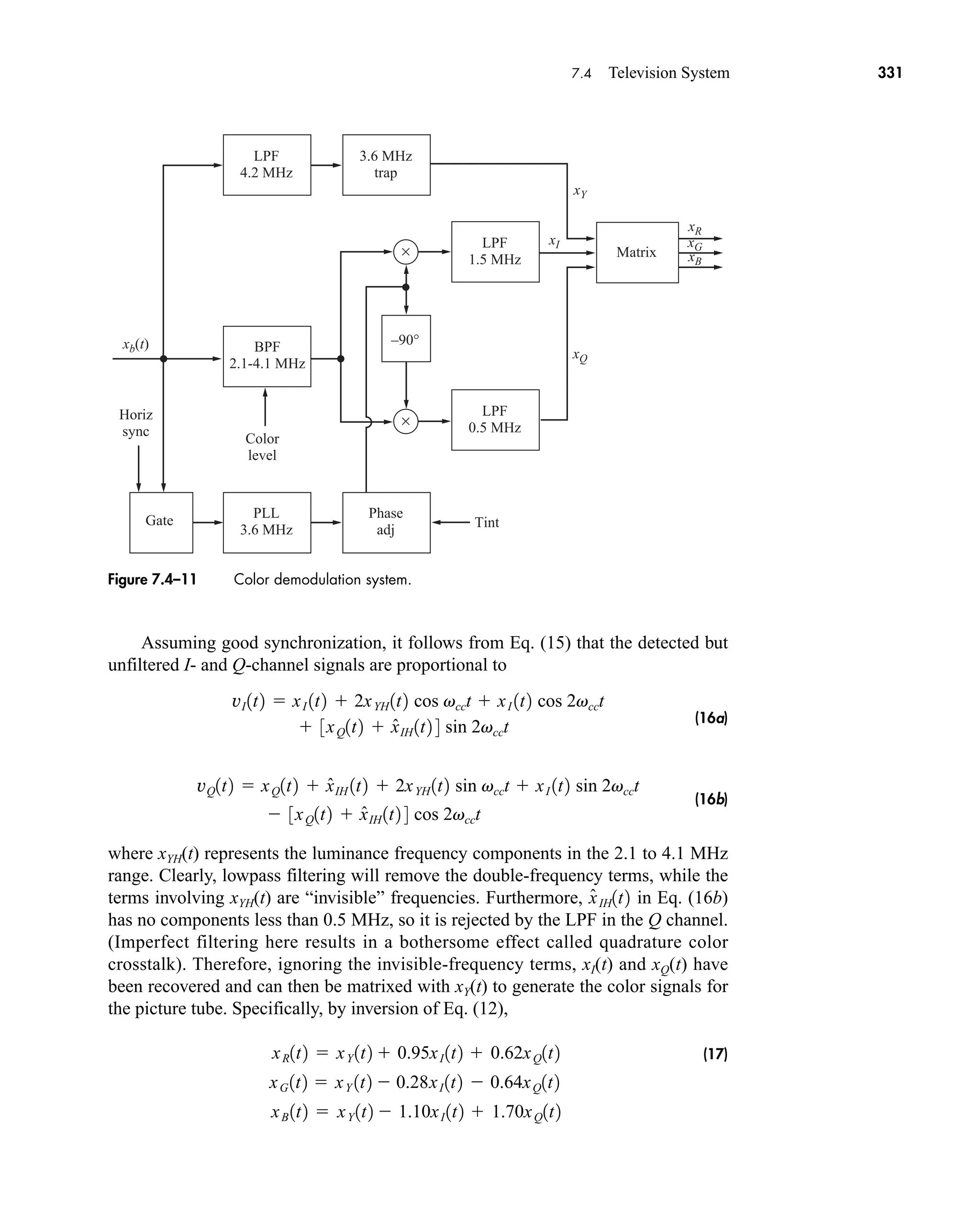 ×
×
–90°
xI
xY
xQ
xb(t)
xR
xG
xB
Matrix
BPF
2.1-4.1 MHz
PLL
3.6 MHz
Gate
LPF
4.2 MHz
Phase
adj
3.6 MHz
trap
LPF
1.5 MHz
LPF
0.5 MHz
Horiz
sync
Color
level
Tint
Figure 7.4–11 Color demodulation system.
7.4 Television System 331
Assuming good synchronization, it follows from Eq. (15) that the detected but
unfiltered I- and Q-channel signals are proportional to
(16a)
(16b)
where xYH(t) represents the luminance frequency components in the 2.1 to 4.1 MHz
range. Clearly, lowpass filtering will remove the double-frequency terms, while the
terms involving xYH(t) are “invisible” frequencies. Furthermore, in Eq. (16b)
has no components less than 0.5 MHz, so it is rejected by the LPF in the Q channel.
(Imperfect filtering here results in a bothersome effect called quadrature color
crosstalk). Therefore, ignoring the invisible-frequency terms, xI(t) and xQ(t) have
been recovered and can then be matrixed with xY(t) to generate the color signals for
the picture tube. Specifically, by inversion of Eq. (12),
(17)
xR1t2  xY 1t2  0.95xI1t2  0.62xQ1t2
xG1t2  xY 1t2  0.28xI1t2  0.64xQ1t2
xB1t2  xY 1t2  1.10xI1t2  1.70xQ1t2
x̂IH1t2
vQ1t2  xQ1t2  x̂IH 1t2  2xYH 1t2 sin vcct  xI 1t2 sin 2vcct
 3xQ1t2  x̂IH1t2 4 cos 2vcct
vI1t2  xI 1t2  2xYH1t2 cos vcct  xI 1t2 cos 2vcct
 3xQ1t2  x̂IH1t2 4 sin 2vcct
car80407_ch07_287-344.qxd 12/11/08 11:03 PM Page 331
 