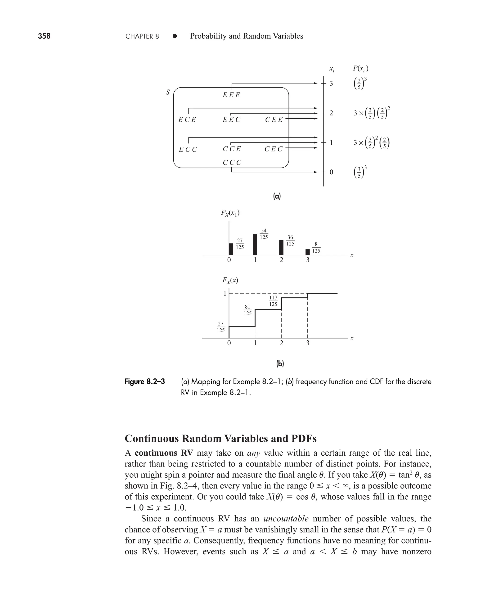358 CHAPTER 8 • Probability and Random Variables
Continuous Random Variables and PDFs
A continuous RV may take on any value within a certain range of the real line,
rather than being restricted to a countable number of distinct points. For instance,
you might spin a pointer and measure the final angle u. If you take X(u)  tan2
u, as
shown in Fig. 8.2–4, then every value in the range 0  x , is a possible outcome
of this experiment. Or you could take X(u)  cos u, whose values fall in the range
1.0  x  1.0.
Since a continuous RV has an uncountable number of possible values, the
chance of observing X  a must be vanishingly small in the sense that P(X  a)  0
for any specific a. Consequently, frequency functions have no meaning for continu-
ous RVs. However, events such as X  a and a X  b may have nonzero
3
xi P(xi )
S
2
1
0
3 ×
E E E
E E C
E C E C E E
C C E C E C
E C C
C C C
(a)
5
3
( )
5
2
( )
5
2
( )2
5
2
( )3
5
3
( )3
3 × 5
3
( )2
(b)
125
27
125
27
125
81 125
117
125
54
125
36
125
8
0 1
1
2 3
Px(x1)
x
0 1 2 3
Fx(x)
x
Figure 8.2–3 (a) Mapping for Example 8.2–1; (b) frequency function and CDF for the discrete
RV in Example 8.2–1.
car80407_ch08_345-390.qxd 12/11/08 5:55 PM Page 358
 