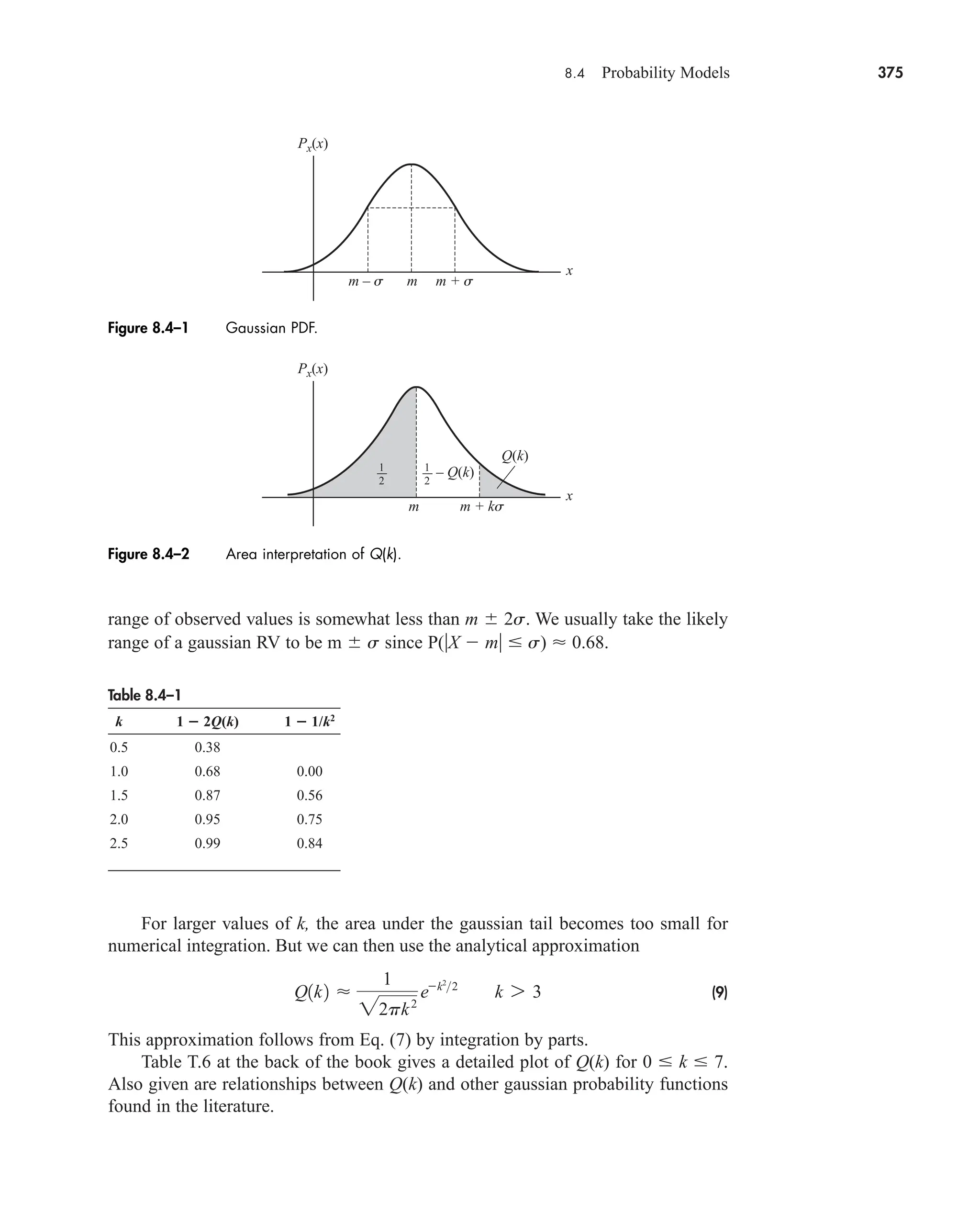 8.4 Probability Models 375
range of observed values is somewhat less than m 2s. We usually take the likely
range of a gaussian RV to be m s since P(X  m  s)  0.68.
Table 8.4–1
k 1  2Q(k) 1  1/k2
0.5 0.38
1.0 0.68 0.00
1.5 0.87 0.56
2.0 0.95 0.75
2.5 0.99 0.84
For larger values of k, the area under the gaussian tail becomes too small for
numerical integration. But we can then use the analytical approximation
(9)
This approximation follows from Eq. (7) by integration by parts.
Table T.6 at the back of the book gives a detailed plot of Q(k) for 0  k  7.
Also given are relationships between Q(k) and other gaussian probability functions
found in the literature.
Q1k2 
1
22pk2
ek2
2
k 7 3
m + s
m – s m
x
Px(x)
Figure 8.4–1 Gaussian PDF.
m + ks
m
2
1
2
1
x
Px(x)
Q(k)
– Q(k)
Figure 8.4–2 Area interpretation of Q(k).
car80407_ch08_345-390.qxd 12/11/08 5:55 PM Page 375
 