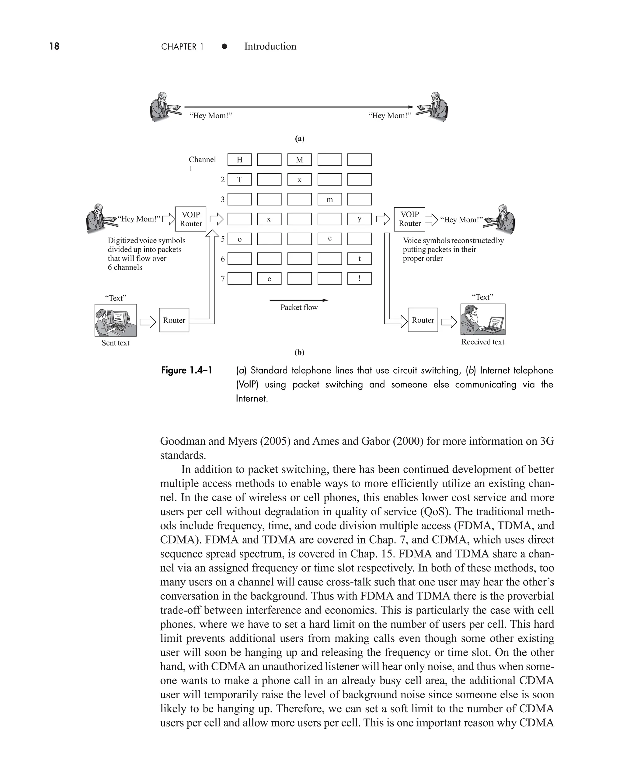 18 CHAPTER 1 • Introduction
Goodman and Myers (2005) and Ames and Gabor (2000) for more information on 3G
standards.
In addition to packet switching, there has been continued development of better
multiple access methods to enable ways to more efficiently utilize an existing chan-
nel. In the case of wireless or cell phones, this enables lower cost service and more
users per cell without degradation in quality of service (QoS). The traditional meth-
ods include frequency, time, and code division multiple access (FDMA, TDMA, and
CDMA). FDMA and TDMA are covered in Chap. 7, and CDMA, which uses direct
sequence spread spectrum, is covered in Chap. 15. FDMA and TDMA share a chan-
nel via an assigned frequency or time slot respectively. In both of these methods, too
many users on a channel will cause cross-talk such that one user may hear the other’s
conversation in the background. Thus with FDMA and TDMA there is the proverbial
trade-off between interference and economics. This is particularly the case with cell
phones, where we have to set a hard limit on the number of users per cell. This hard
limit prevents additional users from making calls even though some other existing
user will soon be hanging up and releasing the frequency or time slot. On the other
hand, with CDMA an unauthorized listener will hear only noise, and thus when some-
one wants to make a phone call in an already busy cell area, the additional CDMA
user will temporarily raise the level of background noise since someone else is soon
likely to be hanging up. Therefore, we can set a soft limit to the number of CDMA
users per cell and allow more users per cell. This is one important reason why CDMA
VOIP
Router “Hey Mom!”
Router
“Hey Mom!”
t
y
e
m
x
M
x
o
T
H
!
e
Digitizedvoice symbols
divided up into packets
that will flow over
6 channels
Voice symbolsreconstructedby
putting packets in their
proper order
Packet flow
Channel
1
2
3
7
5
6
(b)
Router
VOIP
Router
“Text” “Text”
Received text
Sent text
“Hey Mom!” “Hey Mom!”
(a)
Figure 1.4–1 (a) Standard telephone lines that use circuit switching, (b) Internet telephone
(VoIP) using packet switching and someone else communicating via the
Internet.
car80407_ch01_001-026.qxd 12/16/08 11:06 PM Page 18
 