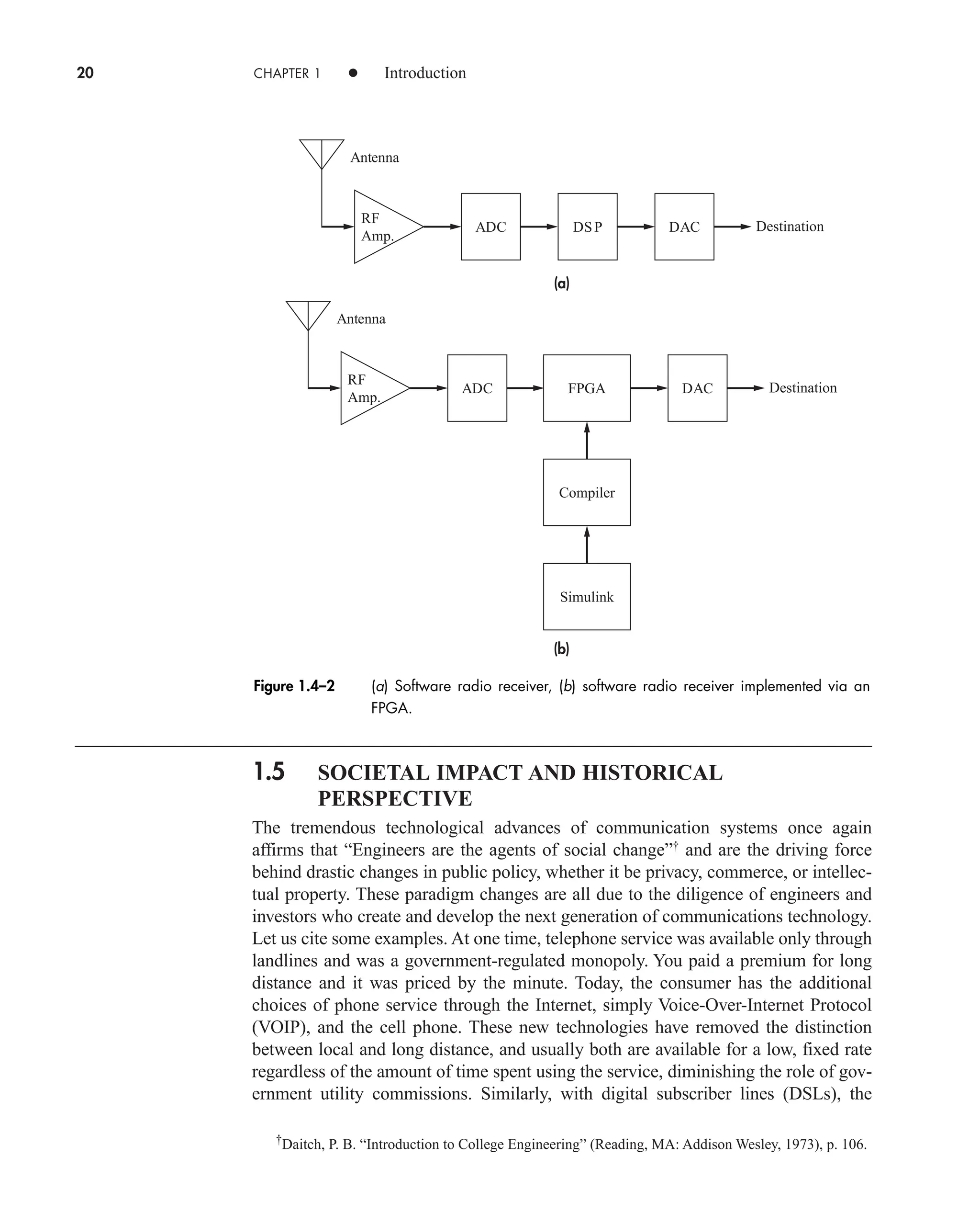 20 CHAPTER 1 • Introduction
1.5 SOCIETAL IMPACT AND HISTORICAL
PERSPECTIVE
The tremendous technological advances of communication systems once again
affirms that “Engineers are the agents of social change”†
and are the driving force
behind drastic changes in public policy, whether it be privacy, commerce, or intellec-
tual property. These paradigm changes are all due to the diligence of engineers and
investors who create and develop the next generation of communications technology.
Let us cite some examples. At one time, telephone service was available only through
landlines and was a government-regulated monopoly. You paid a premium for long
distance and it was priced by the minute. Today, the consumer has the additional
choices of phone service through the Internet, simply Voice-Over-Internet Protocol
(VOIP), and the cell phone. These new technologies have removed the distinction
between local and long distance, and usually both are available for a low, fixed rate
regardless of the amount of time spent using the service, diminishing the role of gov-
ernment utility commissions. Similarly, with digital subscriber lines (DSLs), the
†
Daitch, P. B. “Introduction to College Engineering” (Reading, MA: Addison Wesley, 1973), p. 106.
(a)
ADC
RF
Amp.
Antenna
DSP DAC Destination
ADC
RF
Amp.
Antenna
FPGA
Compiler
Simulink
DAC Destination
(b)
Figure 1.4–2 (a) Software radio receiver, (b) software radio receiver implemented via an
FPGA.
car80407_ch01_001-026.qxd 12/16/08 11:06 PM Page 20
 