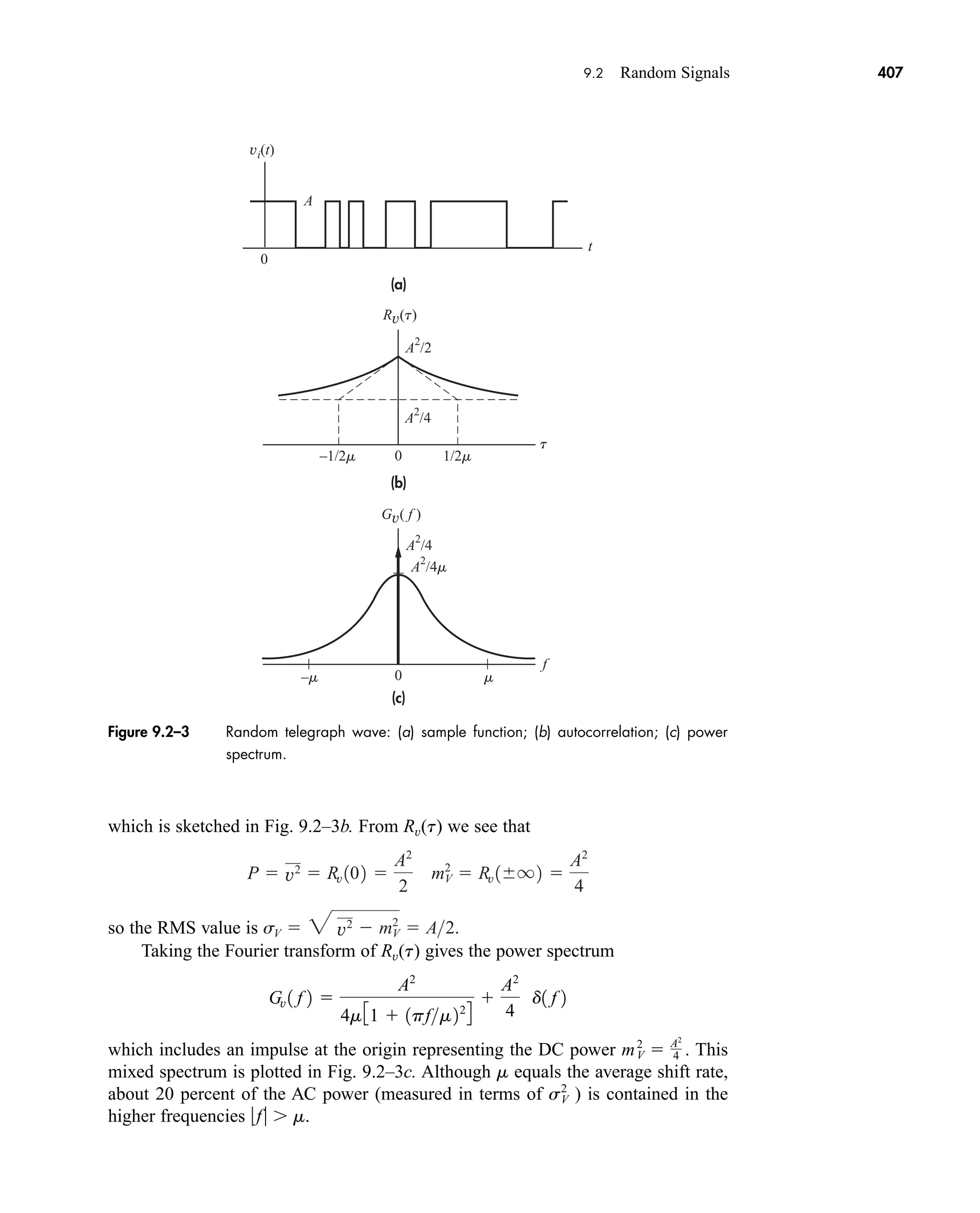 Figure 9.2–3 Random telegraph wave: (a) sample function; (b) autocorrelation; (c) power
spectrum.
(b)
(a)
(c)
–1/2m
–m m
1/2m
vi(t)
0
A
2
/2
A
2
/4
A
2
/4
f
A2
/4m
A
t
t
0
0
Rv(t)
Gv( f )
9.2 Random Signals 407
which is sketched in Fig. 9.2–3b. From Rv(t) we see that
so the RMS value is
Taking the Fourier transform of Rv(t) gives the power spectrum
which includes an impulse at the origin representing the DC power This
mixed spectrum is plotted in Fig. 9.2–3c. Although m equals the average shift rate,
about 20 percent of the AC power (measured in terms of ) is contained in the
higher frequencies f m.
sV
2
mV
2
 A2
4 .
Gv 1 f 2 
A2
4m31  1pfm224

A2
4
d1 f 2
sV  3 v2  mV
2
 A2.
P  v2  Rv 102 
A2
2
mV
2
 Rv 1 q2 
A2
4
car80407_ch09_391-438.qxd 1/13/09 4:16 PM Page 407
Rev.Confirming Pages
 