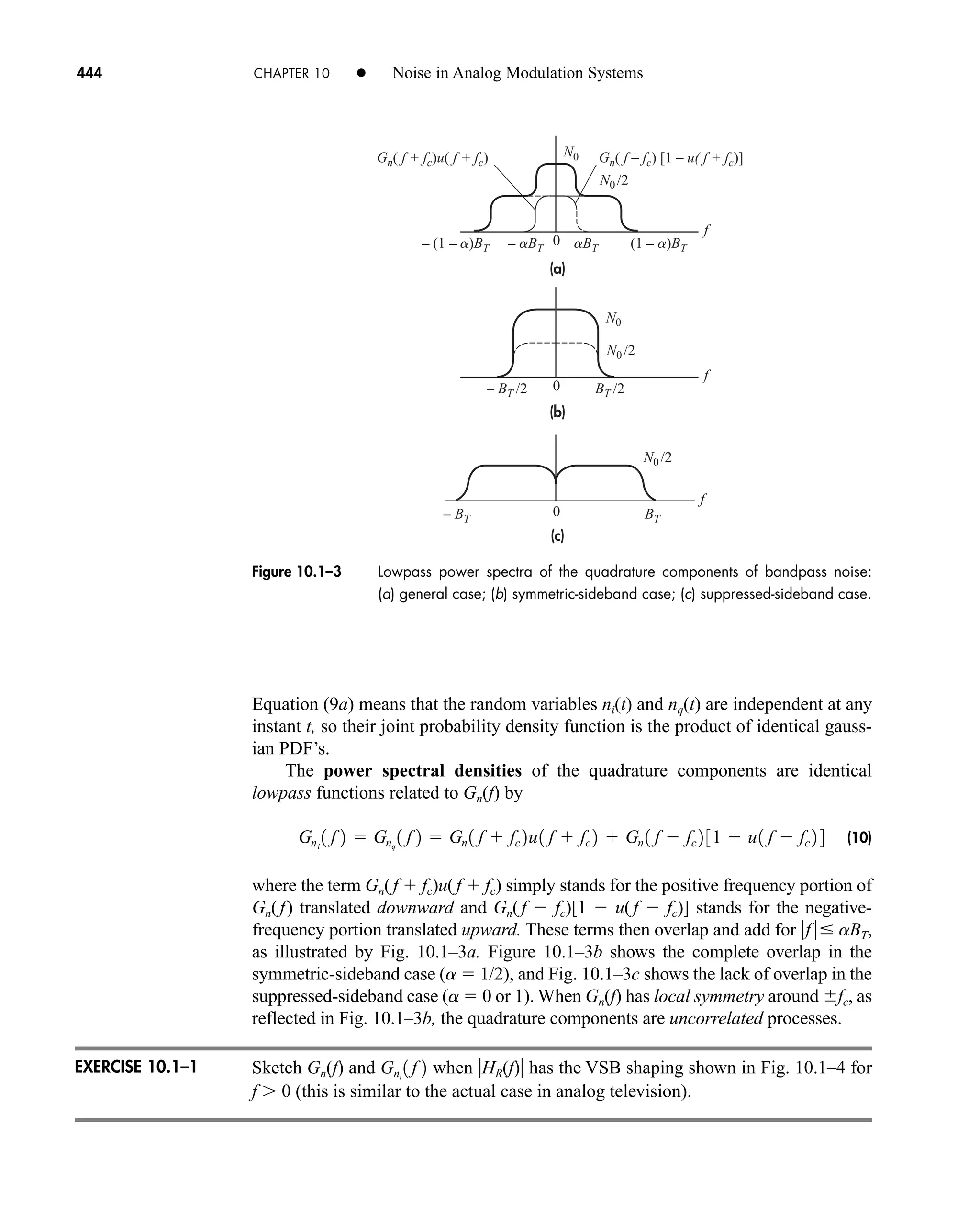 (a)
(b)
(c)
Gn( f – fc) [1 – u( f + fc)]
– (1 – a)BT (1 – a)BT
– aBT
– BT /2
– BT BT
BT /2
aBT
Gn( f + fc)u( f + fc)
f
f
f
0
0
0
N0 /2
N0 /2
N0
N0
N0 /2
Figure 10.1–3 Lowpass power spectra of the quadrature components of bandpass noise:
(a) general case; (b) symmetric-sideband case; (c) suppressed-sideband case.
444 CHAPTER 10 • Noise in Analog Modulation Systems
Equation (9a) means that the random variables ni(t) and nq(t) are independent at any
instant t, so their joint probability density function is the product of identical gauss-
ian PDF’s.
The power spectral densities of the quadrature components are identical
lowpass functions related to Gn(f) by
(10)
where the term Gn(f  fc)u(f  fc) simply stands for the positive frequency portion of
Gn(f) translated downward and Gn(f  fc)[1  u(f  fc)] stands for the negative-
frequency portion translated upward. These terms then overlap and add for f aBT,
as illustrated by Fig. 10.1–3a. Figure 10.1–3b shows the complete overlap in the
symmetric-sideband case (a  1/2), and Fig. 10.1–3c shows the lack of overlap in the
suppressed-sideband case (a  0 or 1). When Gn(f) has local symmetry around fc, as
reflected in Fig. 10.1–3b, the quadrature components are uncorrelated processes.
Sketch Gn(f) and when HR(f) has the VSB shaping shown in Fig. 10.1–4 for
f  0 (this is similar to the actual case in analog television).
Gni
1 f 2
Gni
1 f 2  Gnq
1 f 2  Gn 1 f  fc 2u1 f  fc 2  Gn 1 f  fc 2 31  u1 f  fc 2 4
EXERCISE 10.1–1
car80407_ch10_439-478.qxd 12/17/08 5:22 PM Page 444
Confirming Pages
 