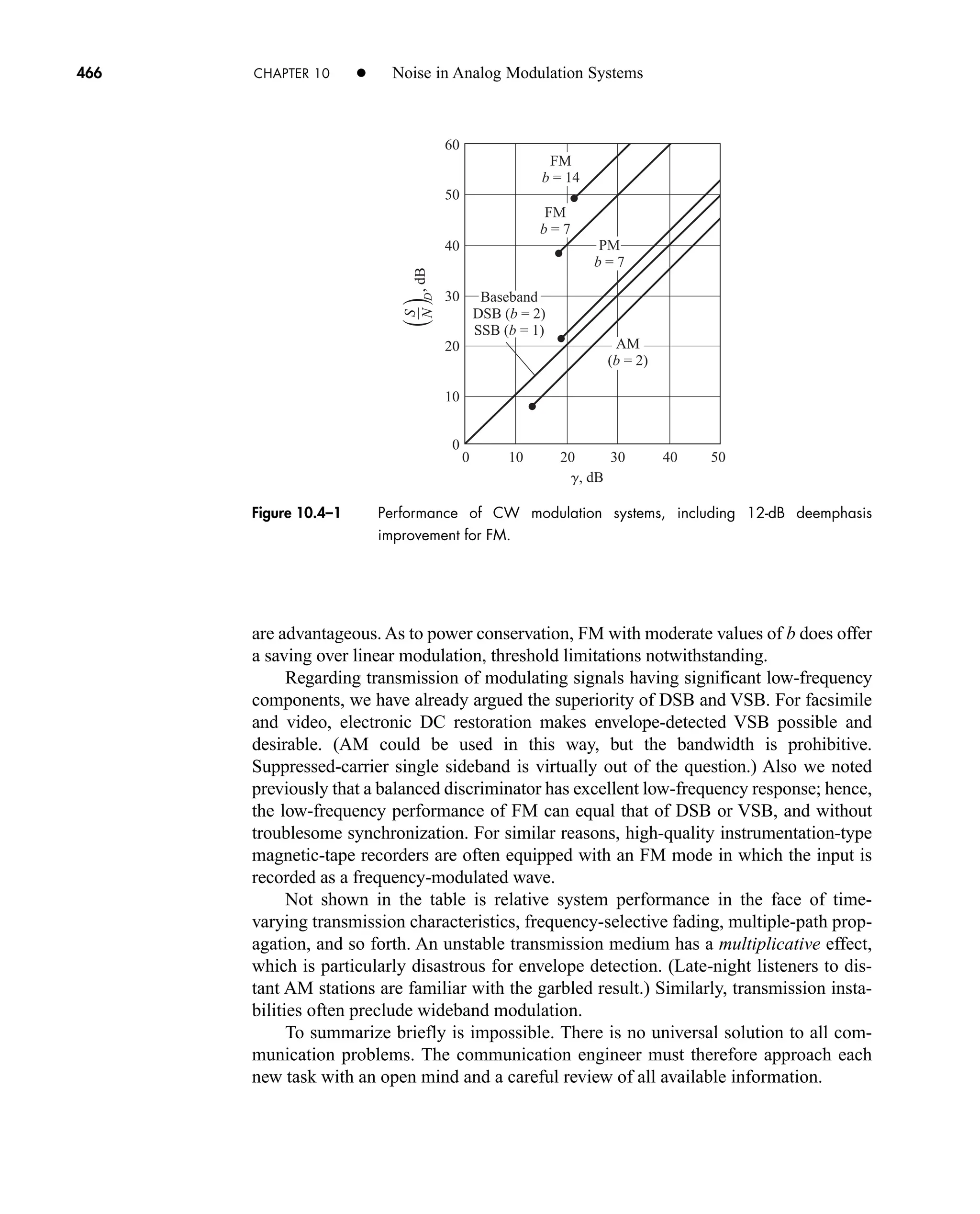 g, dB
10
20
30
40
50
60
,
dB
20 30 40
10 50
(
)
0
0
Baseband
DSB (b = 2)
SSB (b = 1)
PM
b = 7
FM
b = 7
FM
b = 14
AM
(b = 2)
S
N
D
Figure 10.4–1 Performance of CW modulation systems, including 12-dB deemphasis
improvement for FM.
466 CHAPTER 10 • Noise in Analog Modulation Systems
are advantageous. As to power conservation, FM with moderate values of b does offer
a saving over linear modulation, threshold limitations notwithstanding.
Regarding transmission of modulating signals having significant low-frequency
components, we have already argued the superiority of DSB and VSB. For facsimile
and video, electronic DC restoration makes envelope-detected VSB possible and
desirable. (AM could be used in this way, but the bandwidth is prohibitive.
Suppressed-carrier single sideband is virtually out of the question.) Also we noted
previously that a balanced discriminator has excellent low-frequency response; hence,
the low-frequency performance of FM can equal that of DSB or VSB, and without
troublesome synchronization. For similar reasons, high-quality instrumentation-type
magnetic-tape recorders are often equipped with an FM mode in which the input is
recorded as a frequency-modulated wave.
Not shown in the table is relative system performance in the face of time-
varying transmission characteristics, frequency-selective fading, multiple-path prop-
agation, and so forth. An unstable transmission medium has a multiplicative effect,
which is particularly disastrous for envelope detection. (Late-night listeners to dis-
tant AM stations are familiar with the garbled result.) Similarly, transmission insta-
bilities often preclude wideband modulation.
To summarize briefly is impossible. There is no universal solution to all com-
munication problems. The communication engineer must therefore approach each
new task with an open mind and a careful review of all available information.
car80407_ch10_439-478.qxd 12/17/08 5:22 PM Page 466
Confirming Pages
 