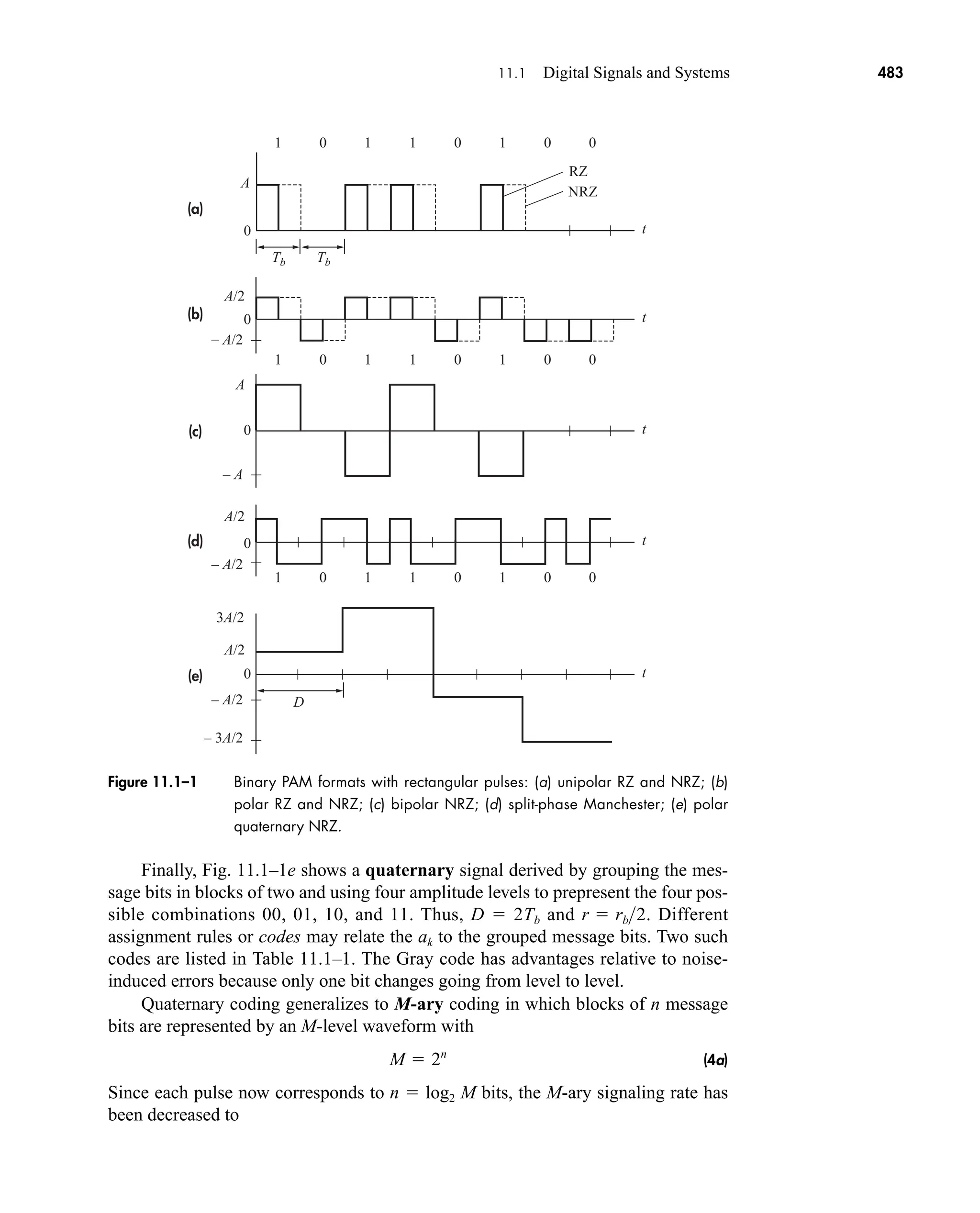 (a)
(b)
(c)
(d)
(e)
Tb Tb
A/2
– A/2
t
t
t
t
t
1
0
0
A
– A
0
A/2
A/2
– A/2
– A/2
– 3A/2
0
0
0 1 1 0 1 0
RZ
0
1 0 1 1 0 1 0 0
1 0 1 1 0 1 0 0
A
D
NRZ
3A/2
Figure 11.1–1 Binary PAM formats with rectangular pulses: (a) unipolar RZ and NRZ; (b)
polar RZ and NRZ; (c) bipolar NRZ; (d) split-phase Manchester; (e) polar
quaternary NRZ.
11.1 Digital Signals and Systems 483
Finally, Fig. 11.1–1e shows a quaternary signal derived by grouping the mes-
sage bits in blocks of two and using four amplitude levels to prepresent the four pos-
sible combinations 00, 01, 10, and 11. Thus, D  2Tb and . Different
assignment rules or codes may relate the ak to the grouped message bits. Two such
codes are listed in Table 11.1–1. The Gray code has advantages relative to noise-
induced errors because only one bit changes going from level to level.
Quaternary coding generalizes to M-ary coding in which blocks of n message
bits are represented by an M-level waveform with
(4a)
Since each pulse now corresponds to n  log2 M bits, the M-ary signaling rate has
been decreased to
M  2n
r  rb2
car80407_ch11_479-542.qxd 12/17/08 6:35 PM Page 483
Confirming Pages
 