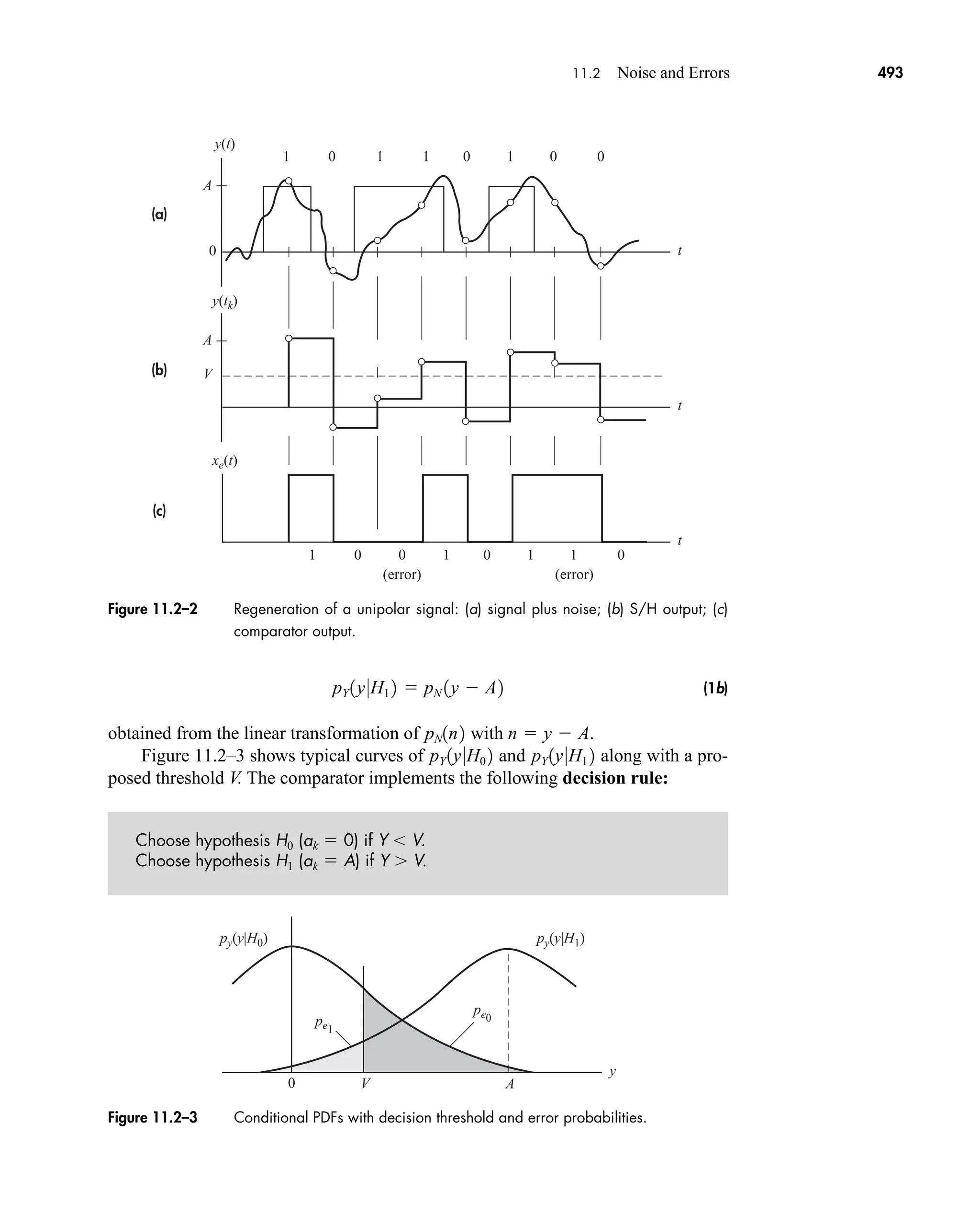 py(y|H0)
pe1
pe0
py(y|H1)
y
A
V
0
Figure 11.2–3 Conditional PDFs with decision threshold and error probabilities.
y(t)
y(tk)
xe(t)
A
A
V
t
t
t
0
1 0 1 1 0 1 0 0
1 0 0
(error) (error)
1 0 1 1 0
(a)
(b)
(c)
Figure 11.2–2 Regeneration of a unipolar signal: (a) signal plus noise; (b) S/H output; (c)
comparator output.
11.2 Noise and Errors 493
(1b)
obtained from the linear transformation of with .
Figure 11.2–3 shows typical curves of and along with a pro-
posed threshold V. The comparator implements the following decision rule:
Choose hypothesis H0 (ak  0) if Y V.
Choose hypothesis H1 (ak  A) if Y  V.
pY 1y0H1 2
pY 1y0H0 2
n  y  A
pN1n2
pY 1y0H1 2  pN 1y  A2
car80407_ch11_479-542.qxd 12/17/08 6:35 PM Page 493
Confirming Pages
 