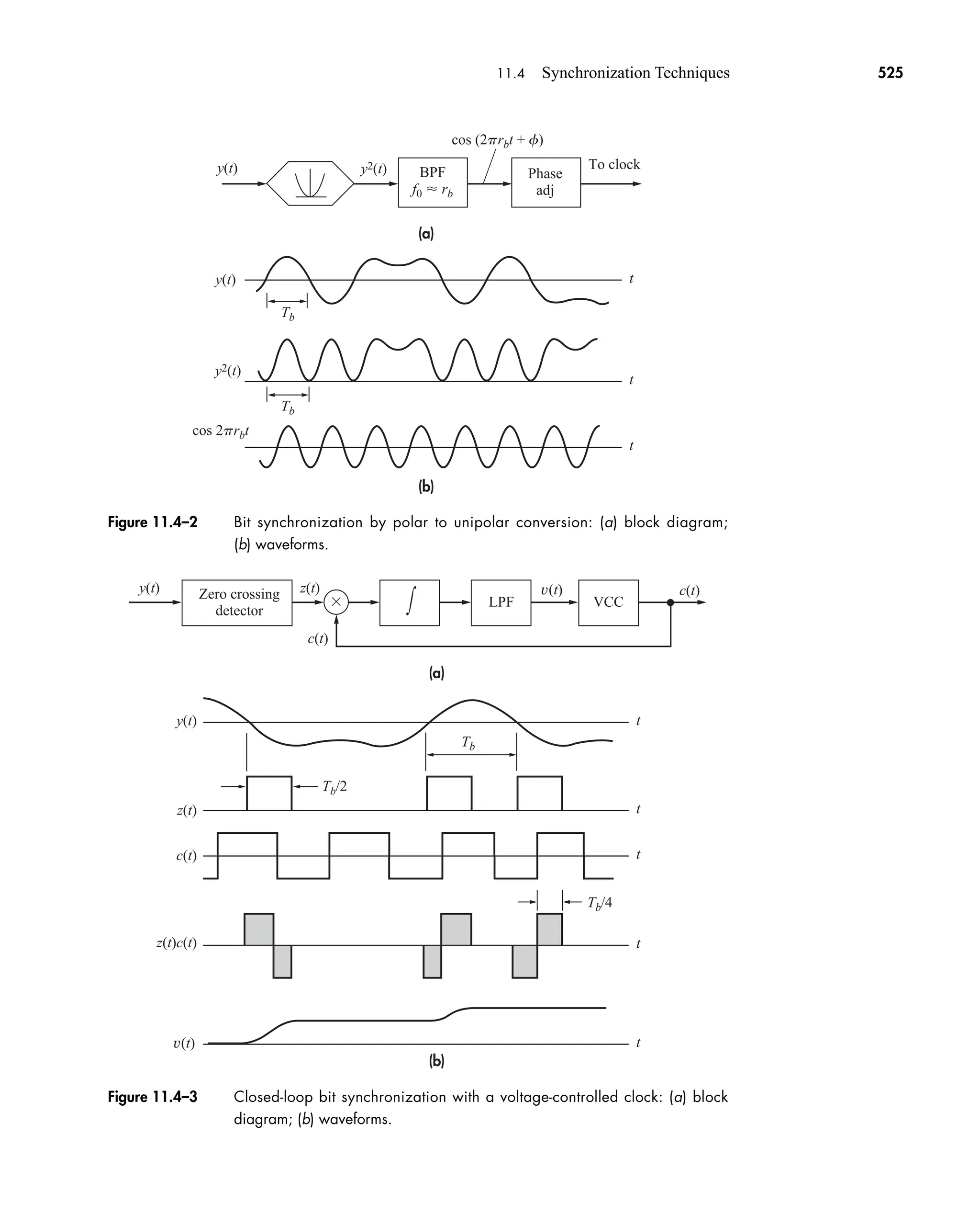 y(t)
y(t)
z(t)
c(t)
z(t)c(t)
z(t)
c(t)
c(t)
v(t)
v(t)
Tb
Tb/2
Tb/4
t
t
t
t
t
Zero crossing
detector
LPF VCC
(a)
(b)
Figure 11.4–3 Closed-loop bit synchronization with a voltage-controlled clock: (a) block
diagram; (b) waveforms.
cos (2prbt + f)
cos 2prbt
Tb
Tb
y(t)
y(t)
y2(t)
y2(t)
t
t
t
BPF
f0  rb
Phase
adj
To clock
(a)
(b)
Figure 11.4–2 Bit synchronization by polar to unipolar conversion: (a) block diagram;
(b) waveforms.
11.4 Synchronization Techniques 525
car80407_ch11_479-542.qxd 12/17/08 6:35 PM Page 525
Confirming Pages
 