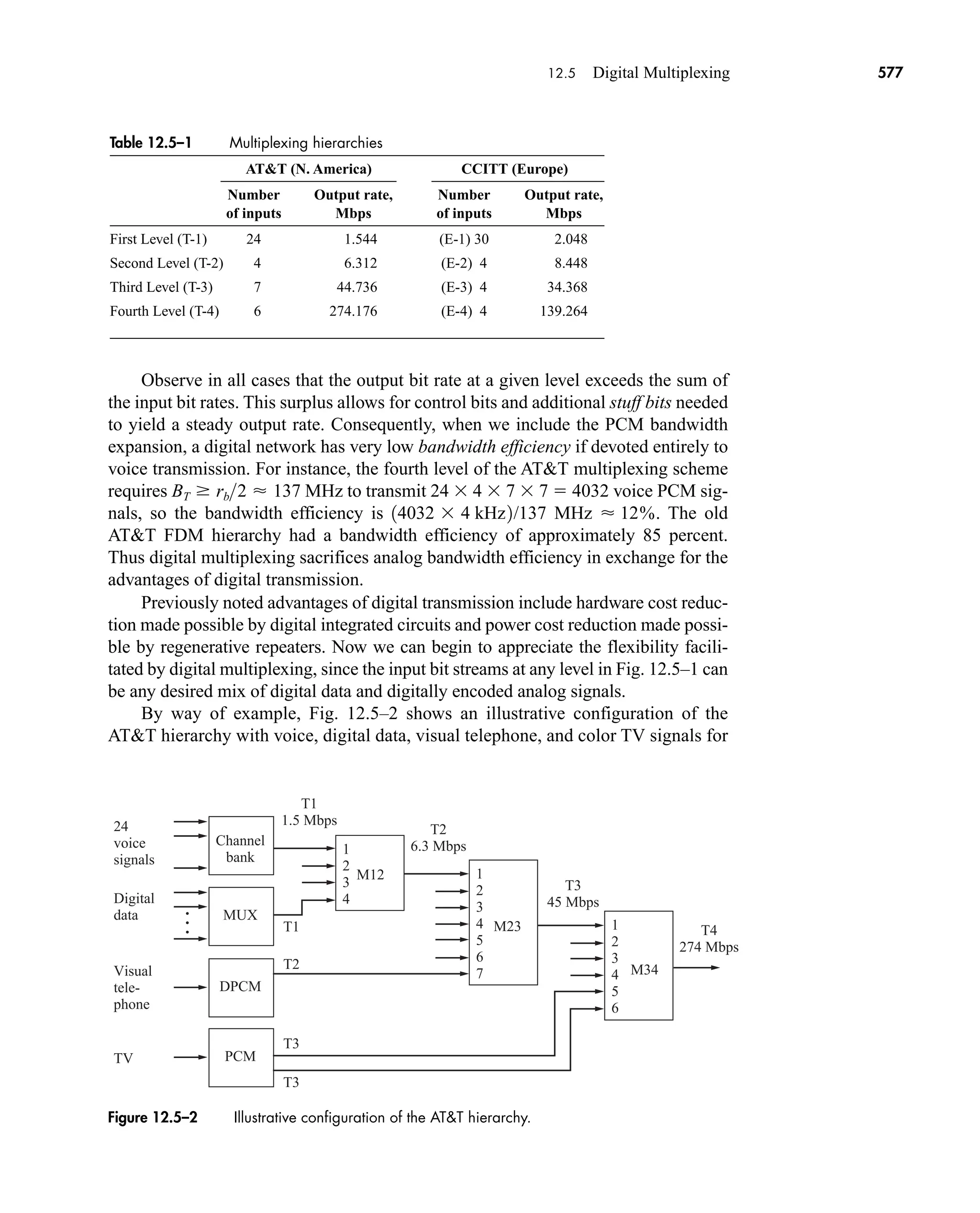 Communication_Systems__An_Intro_-_A._Bruce_Carlson_.pdf