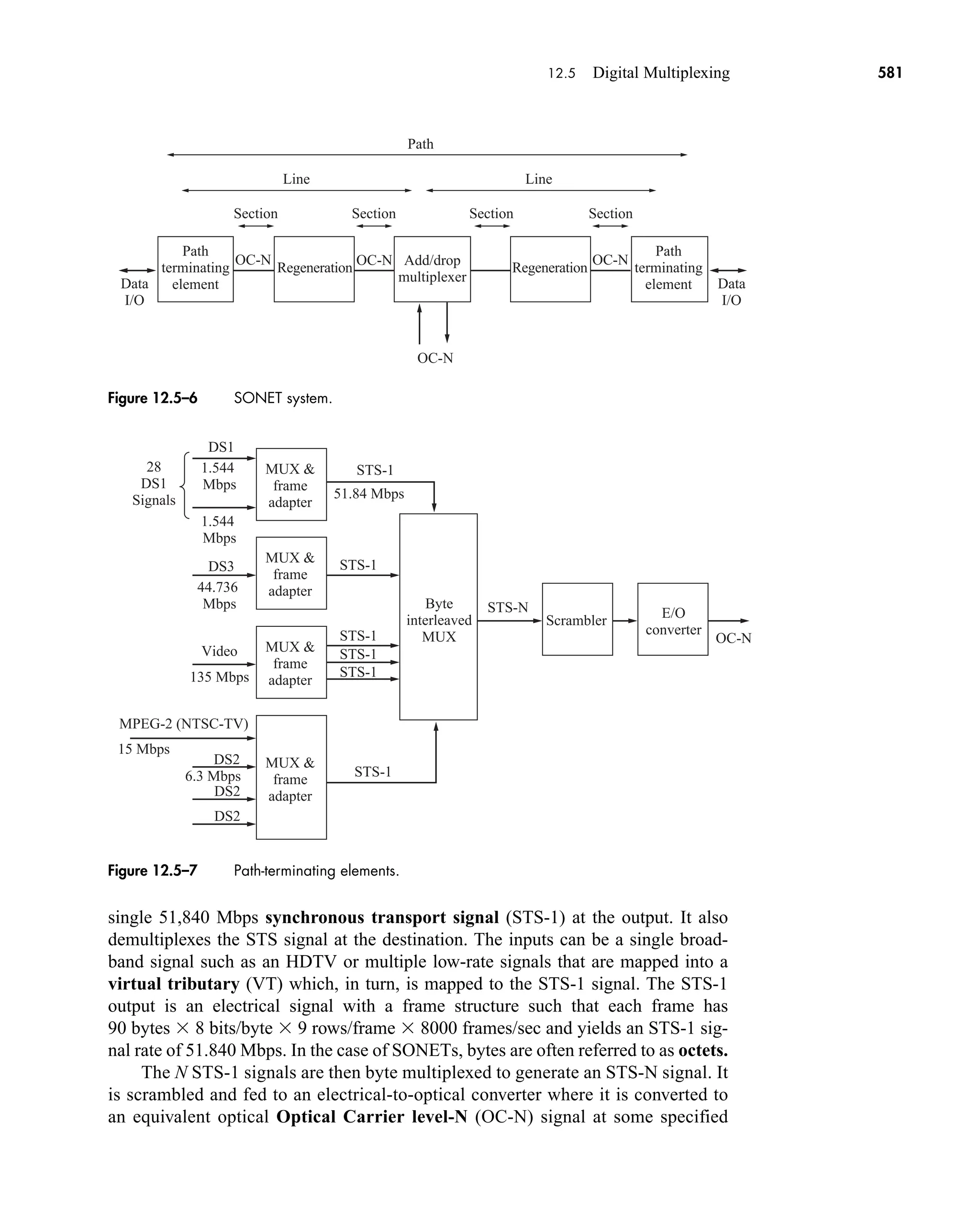 Communication_Systems__An_Intro_-_A._Bruce_Carlson_.pdf