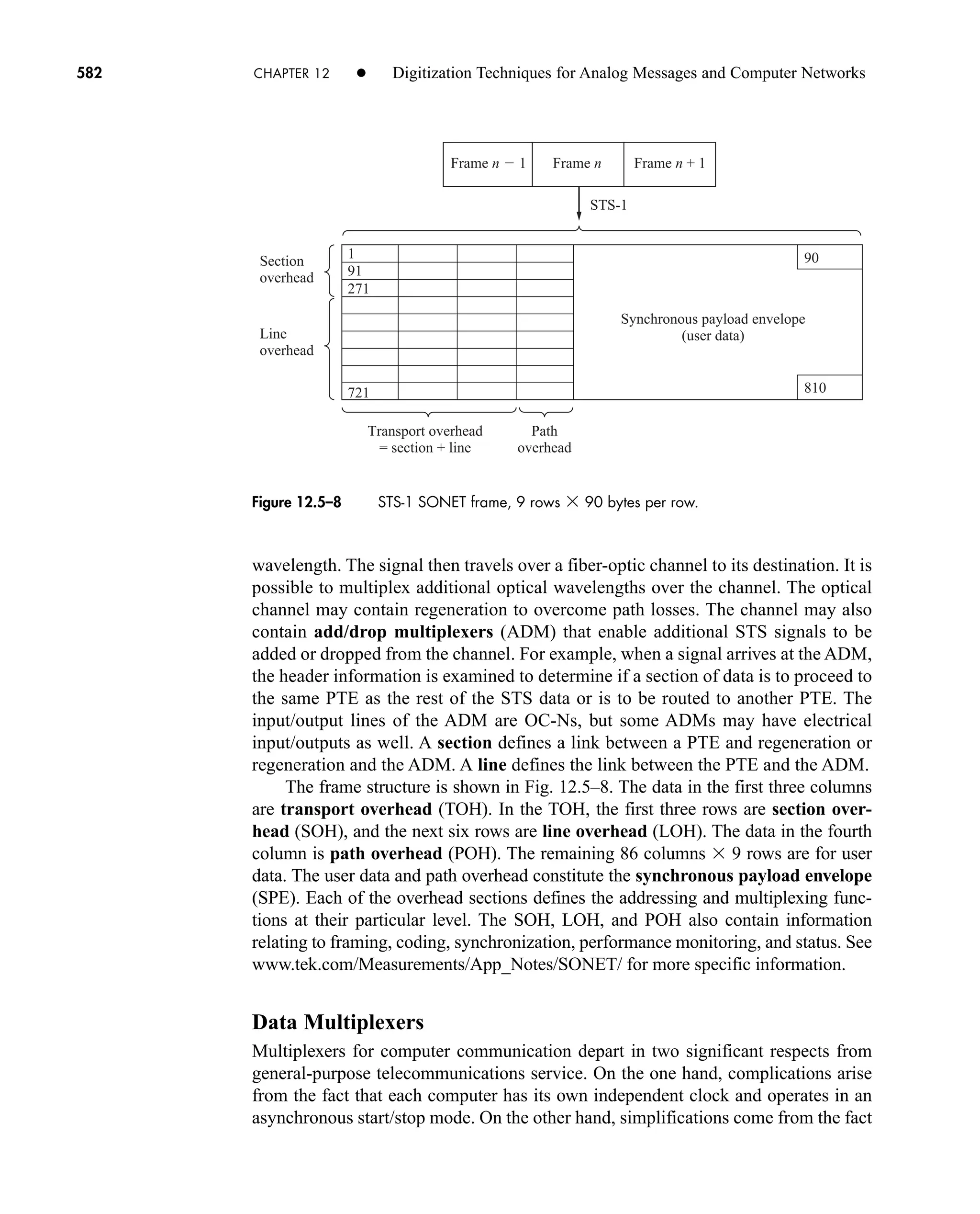 Communication_Systems__An_Intro_-_A._Bruce_Carlson_.pdf