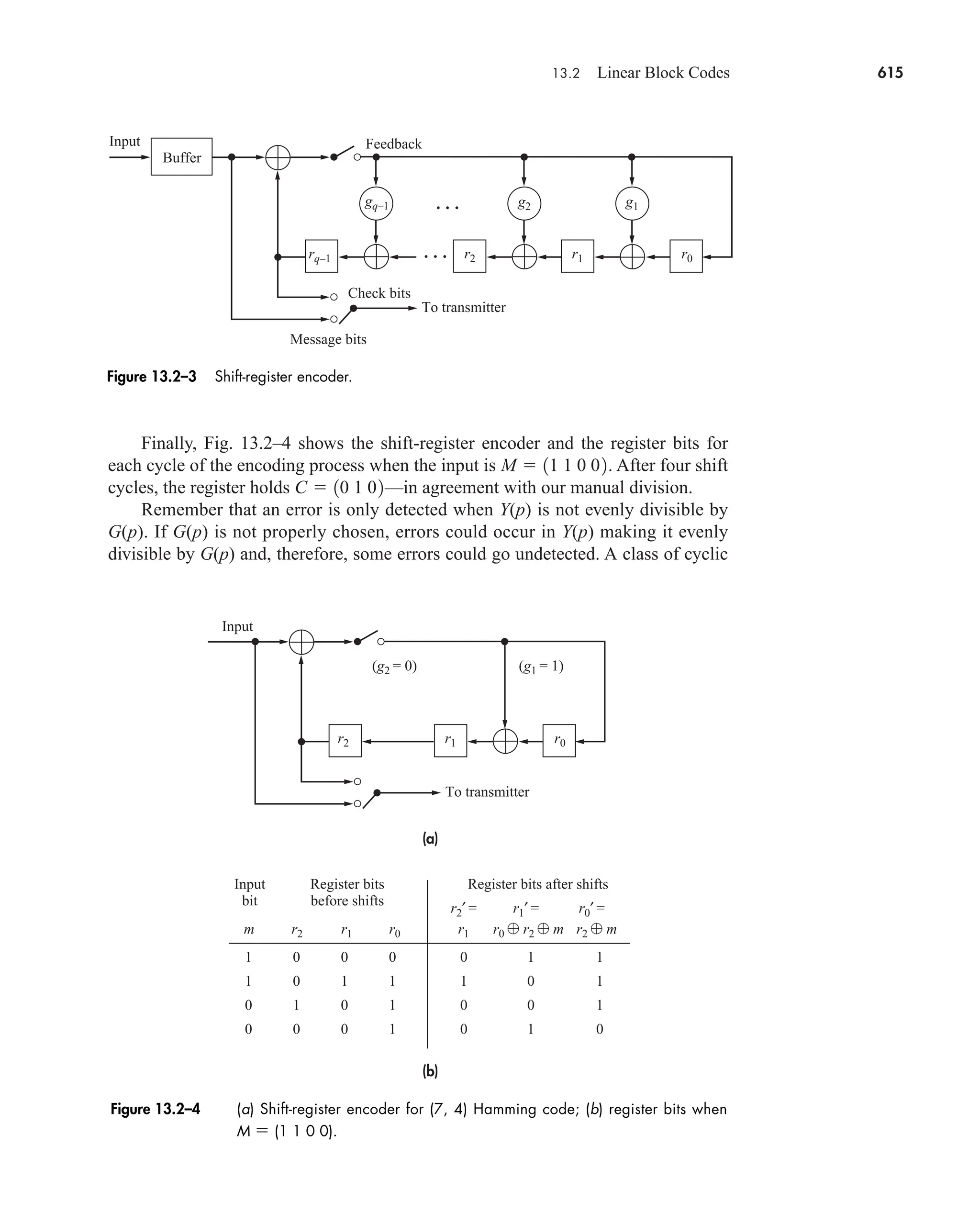 Communication_Systems__An_Intro_-_A._Bruce_Carlson_.pdf