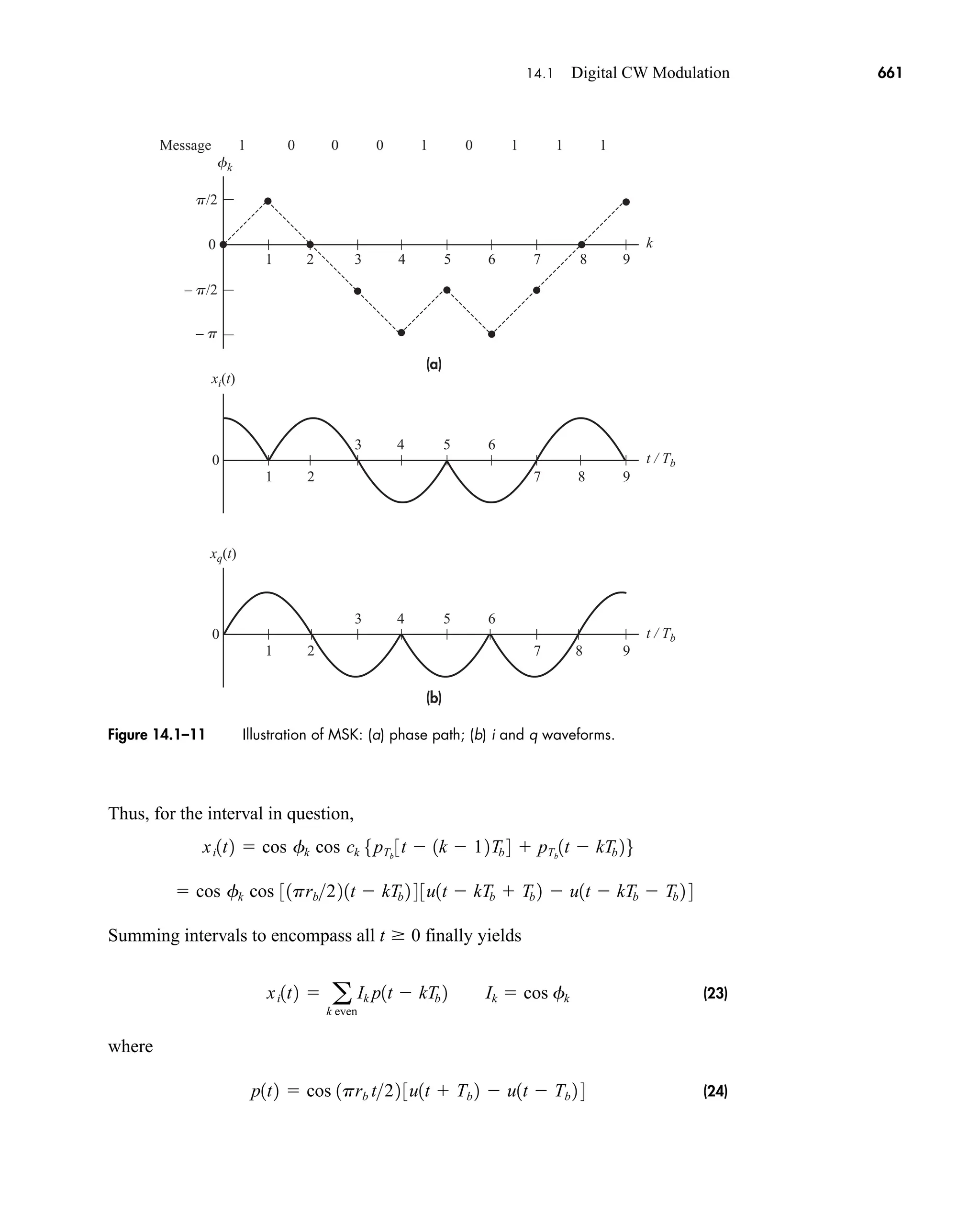 Communication_Systems__An_Intro_-_A._Bruce_Carlson_.pdf