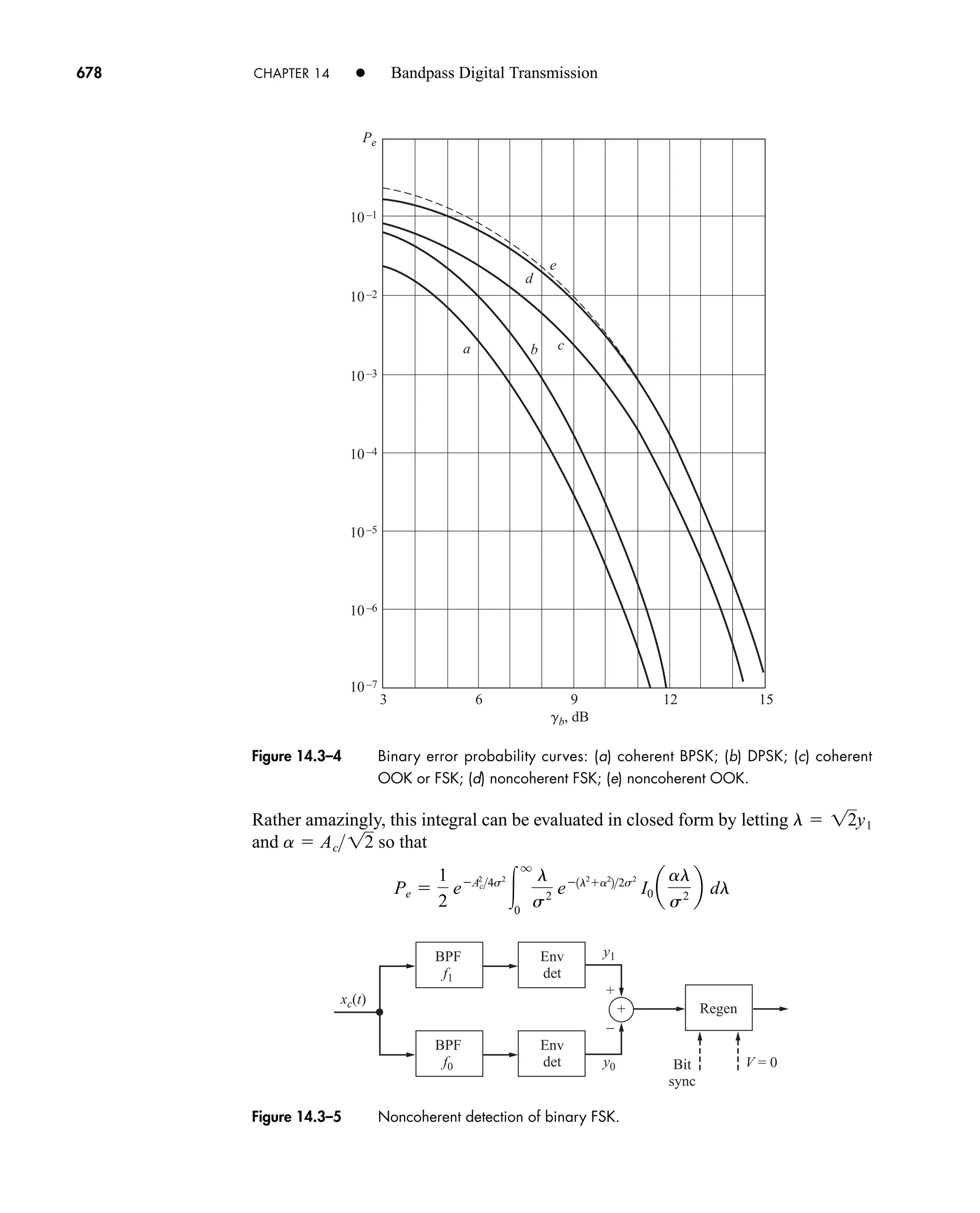 Communication_Systems__An_Intro_-_A._Bruce_Carlson_.pdf