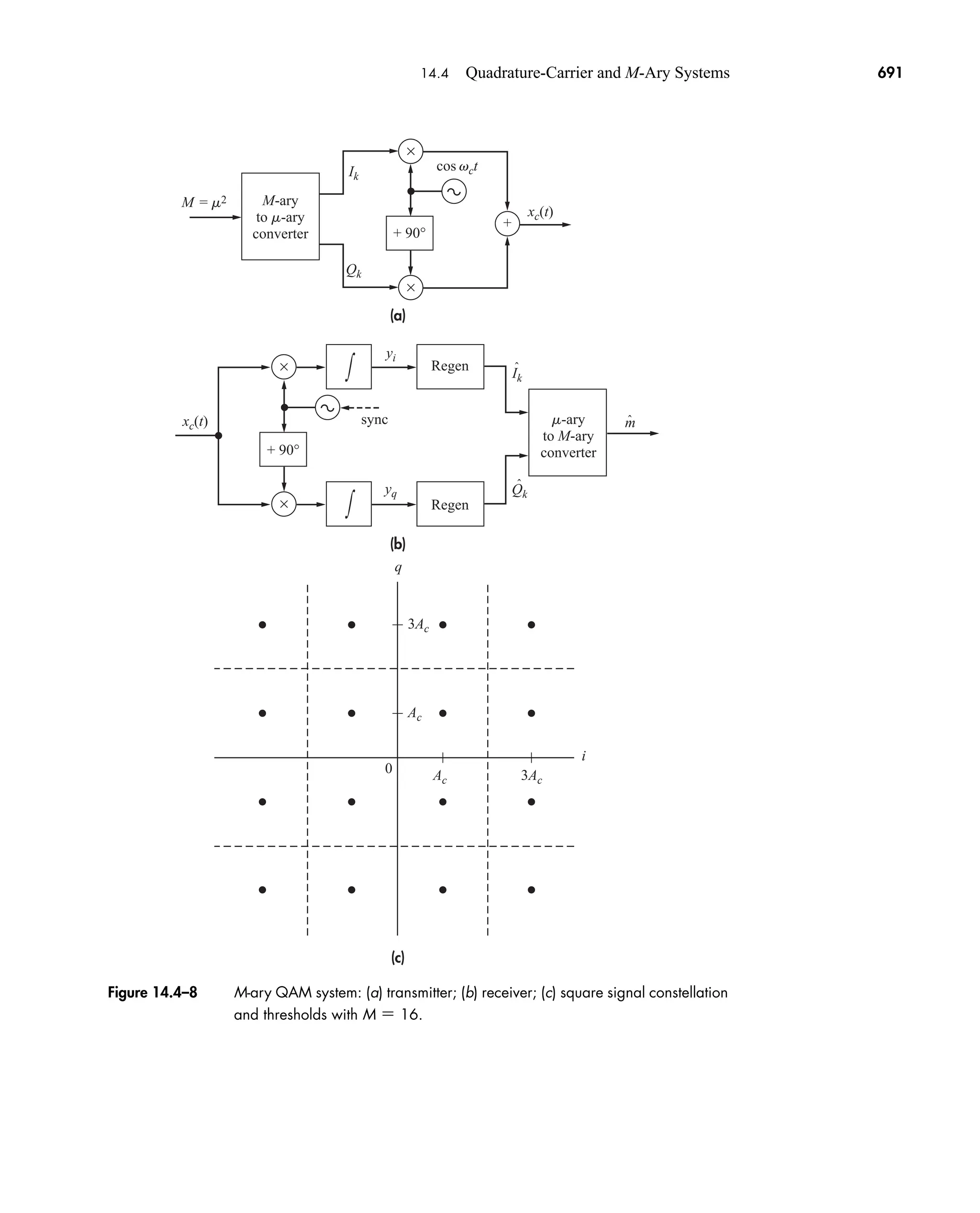 Communication_Systems__An_Intro_-_A._Bruce_Carlson_.pdf