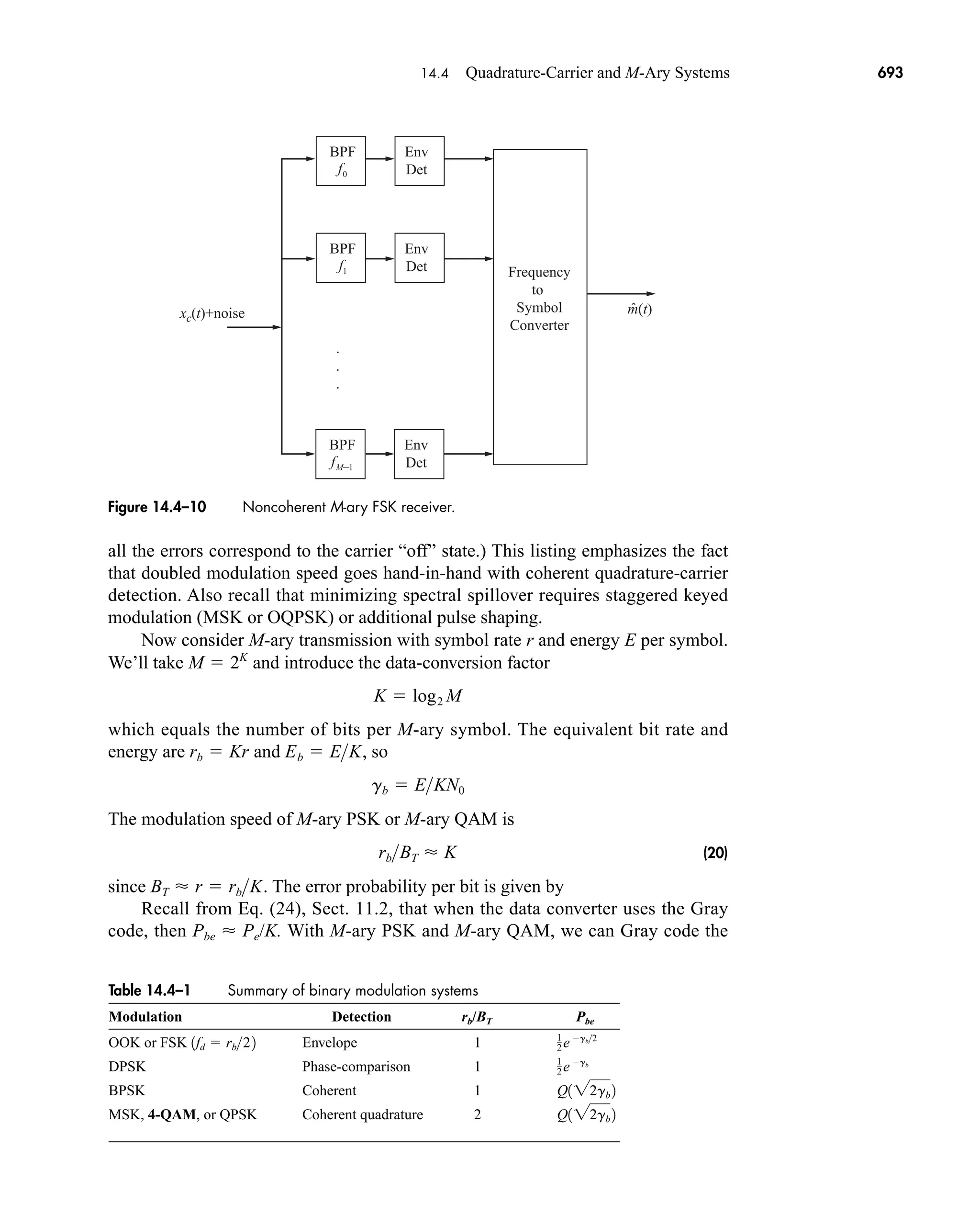 Communication_Systems__An_Intro_-_A._Bruce_Carlson_.pdf