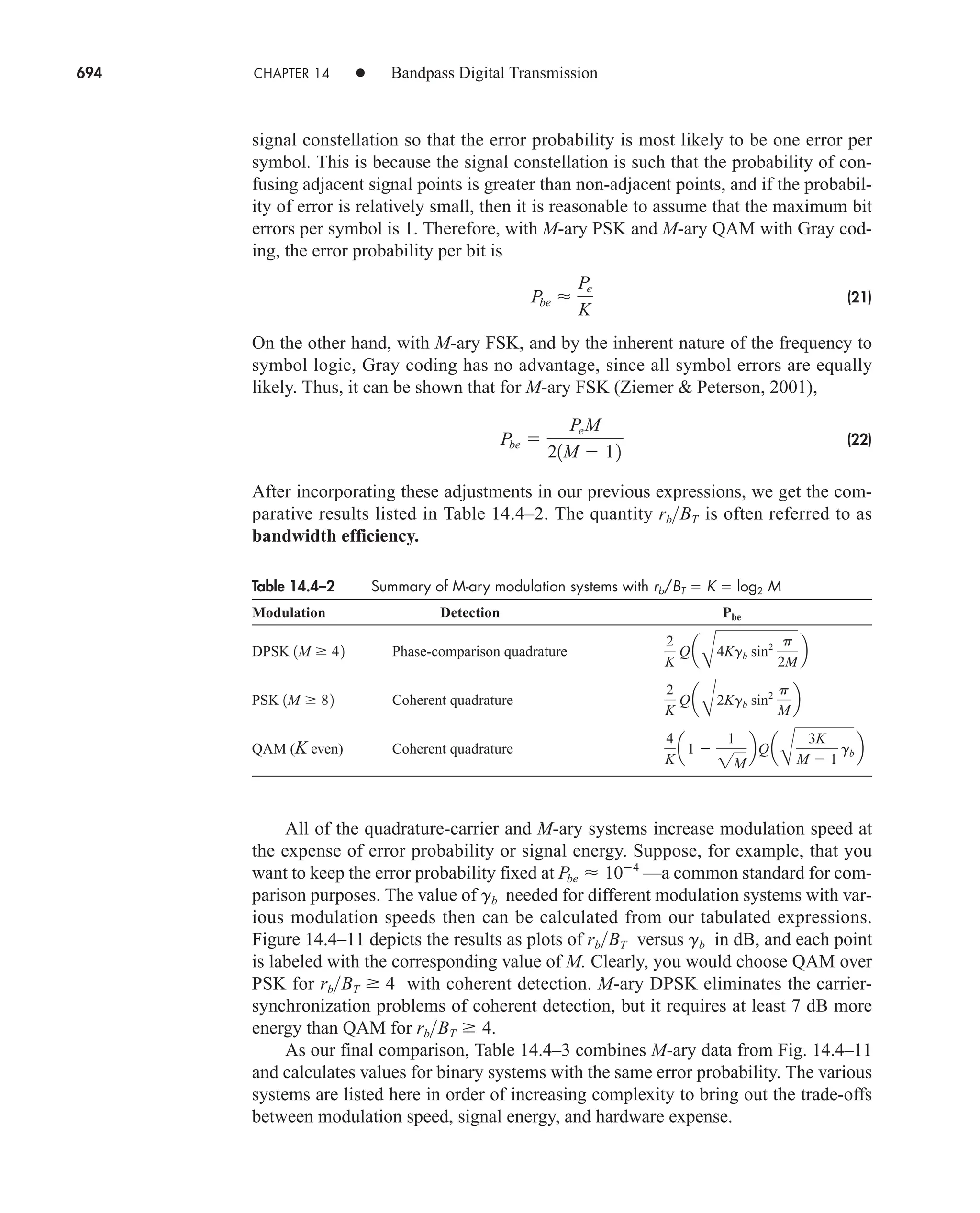 Communication_Systems__An_Intro_-_A._Bruce_Carlson_.pdf