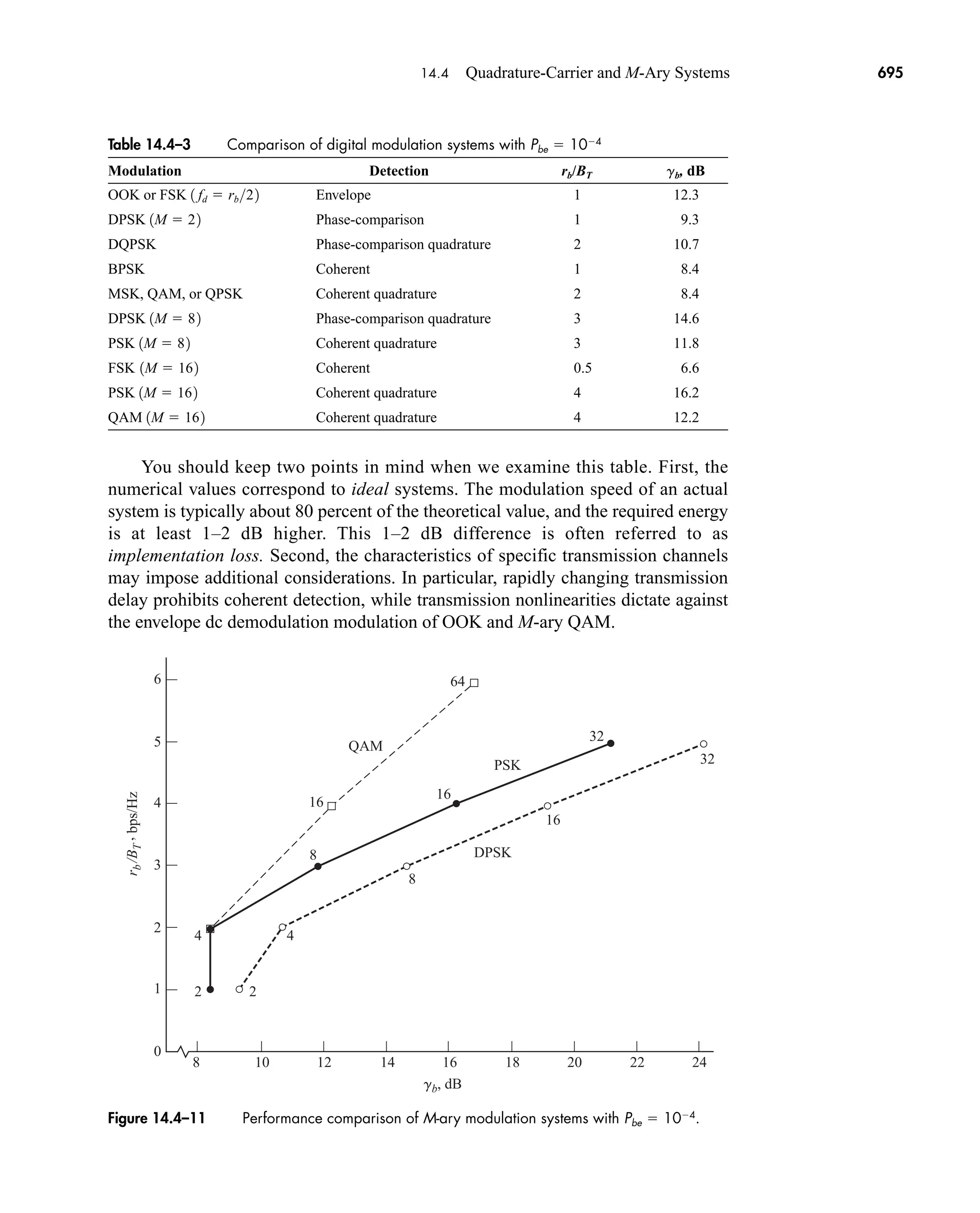 Communication_Systems__An_Intro_-_A._Bruce_Carlson_.pdf
