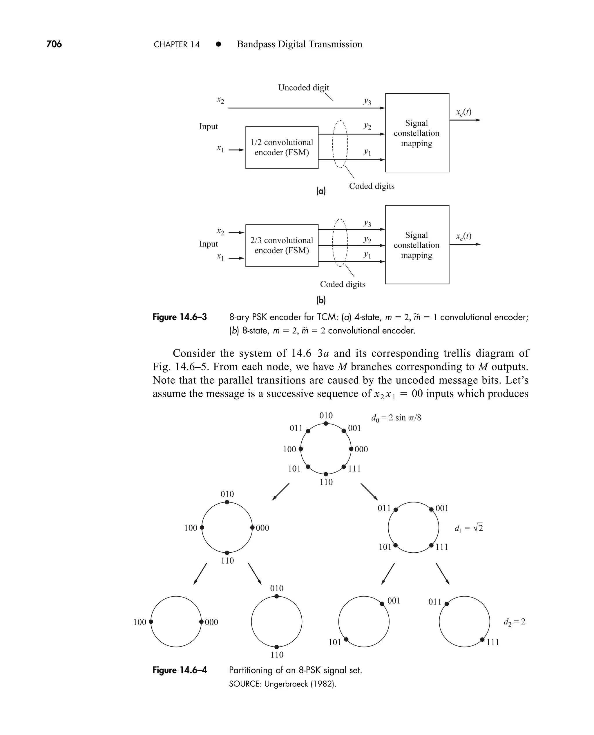 Communication_Systems__An_Intro_-_A._Bruce_Carlson_.pdf