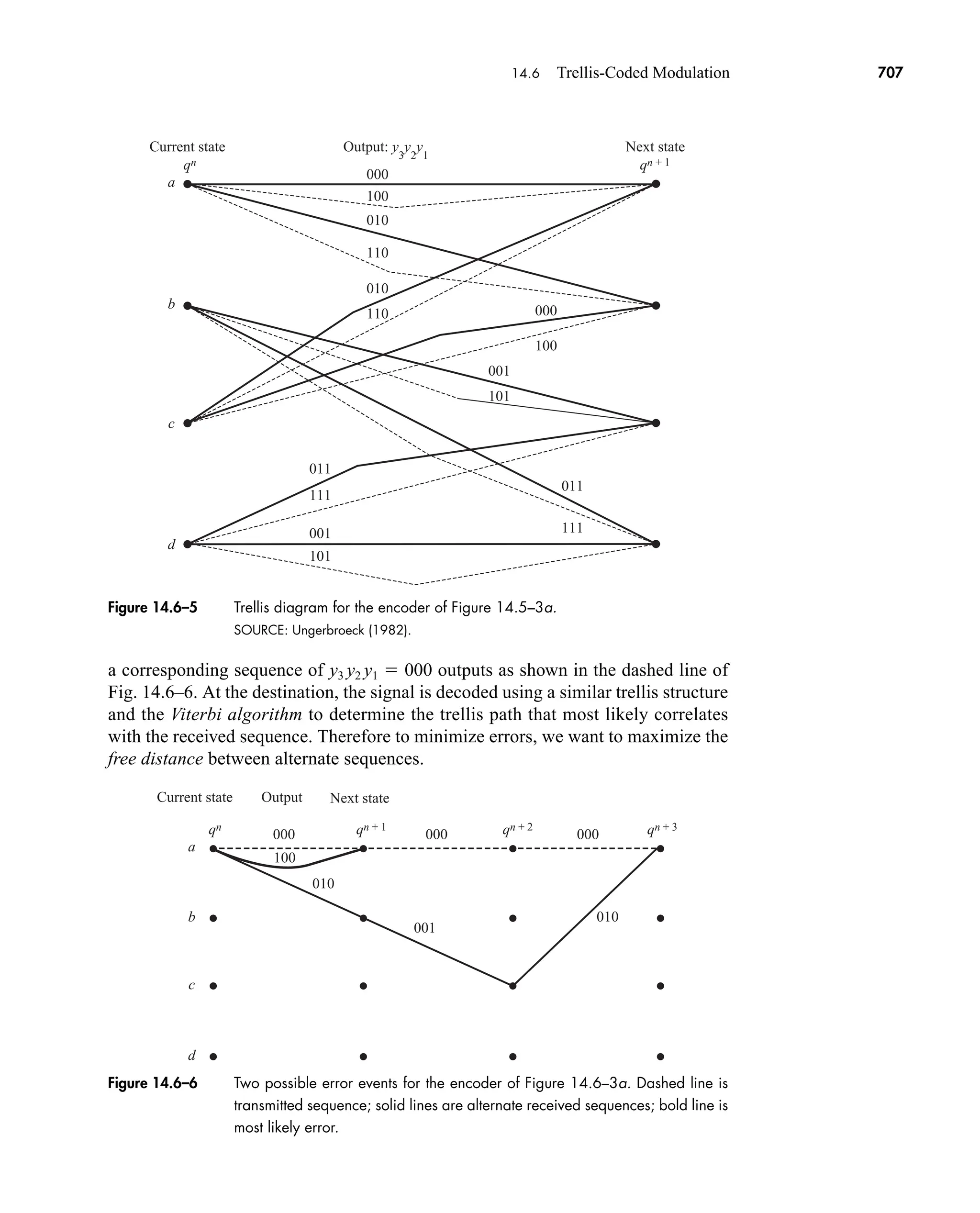 Communication_Systems__An_Intro_-_A._Bruce_Carlson_.pdf