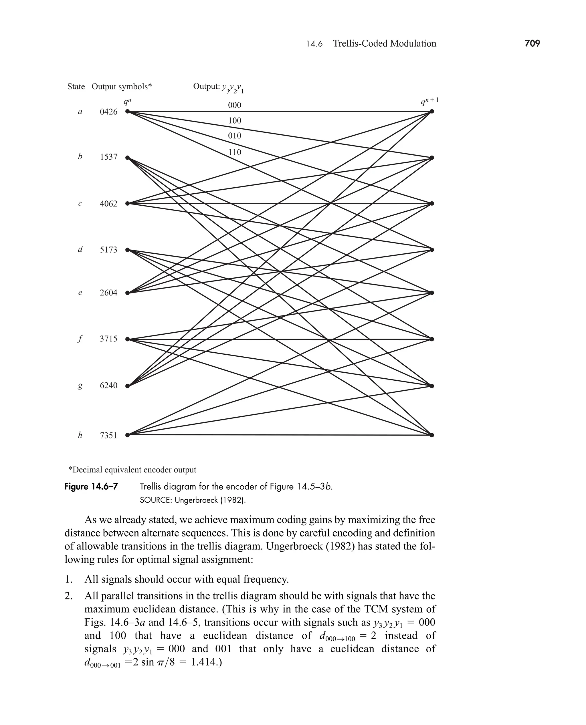 Communication_Systems__An_Intro_-_A._Bruce_Carlson_.pdf