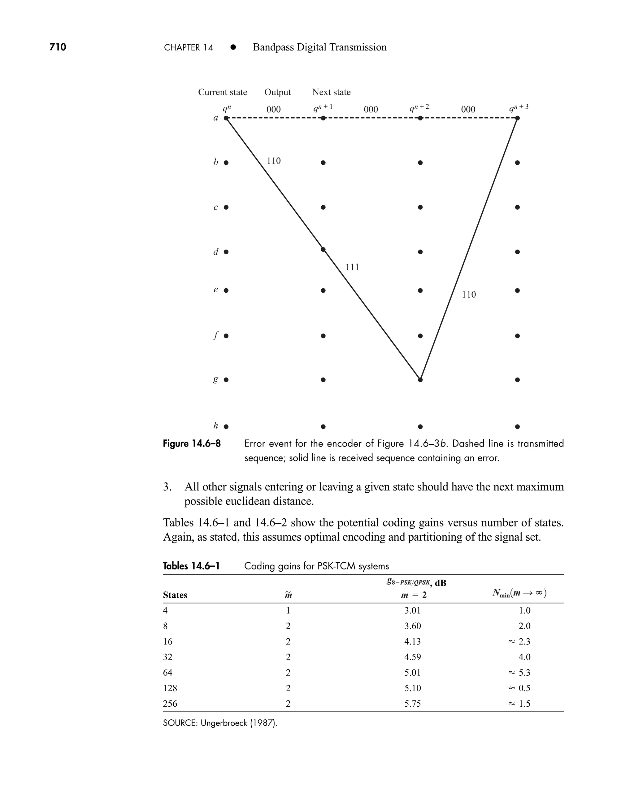 Communication_Systems__An_Intro_-_A._Bruce_Carlson_.pdf