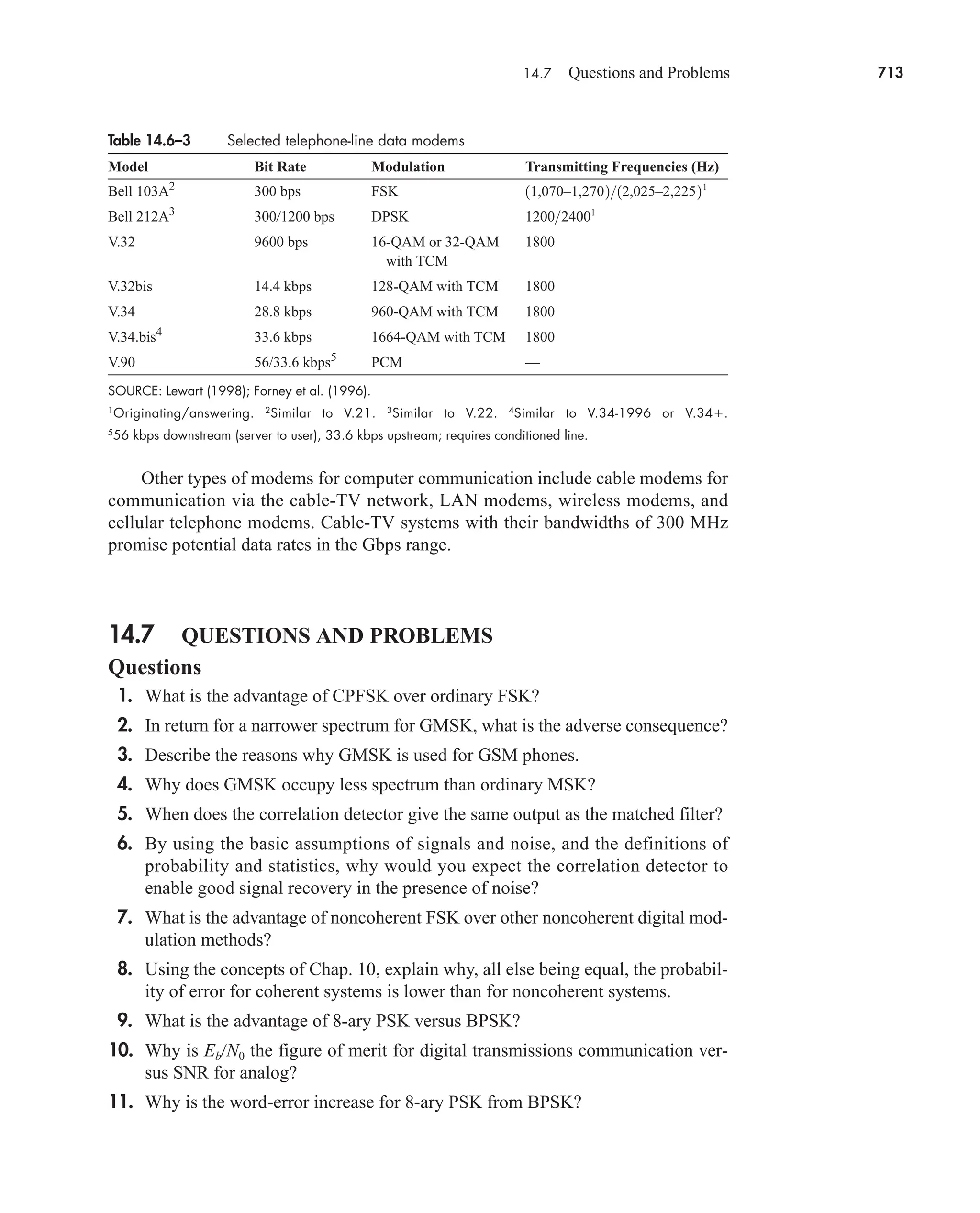 Communication_Systems__An_Intro_-_A._Bruce_Carlson_.pdf