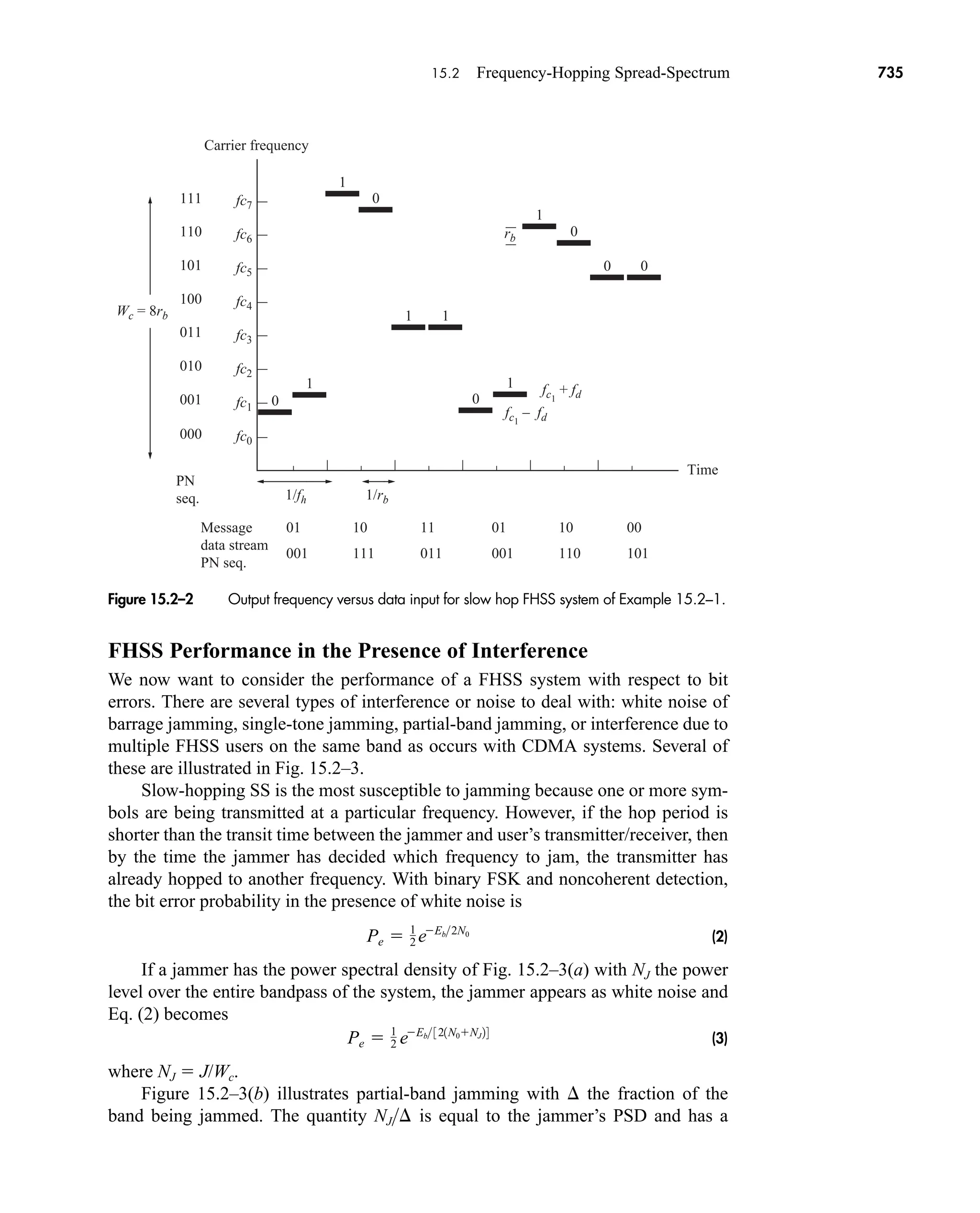 Communication_Systems__An_Intro_-_A._Bruce_Carlson_.pdf