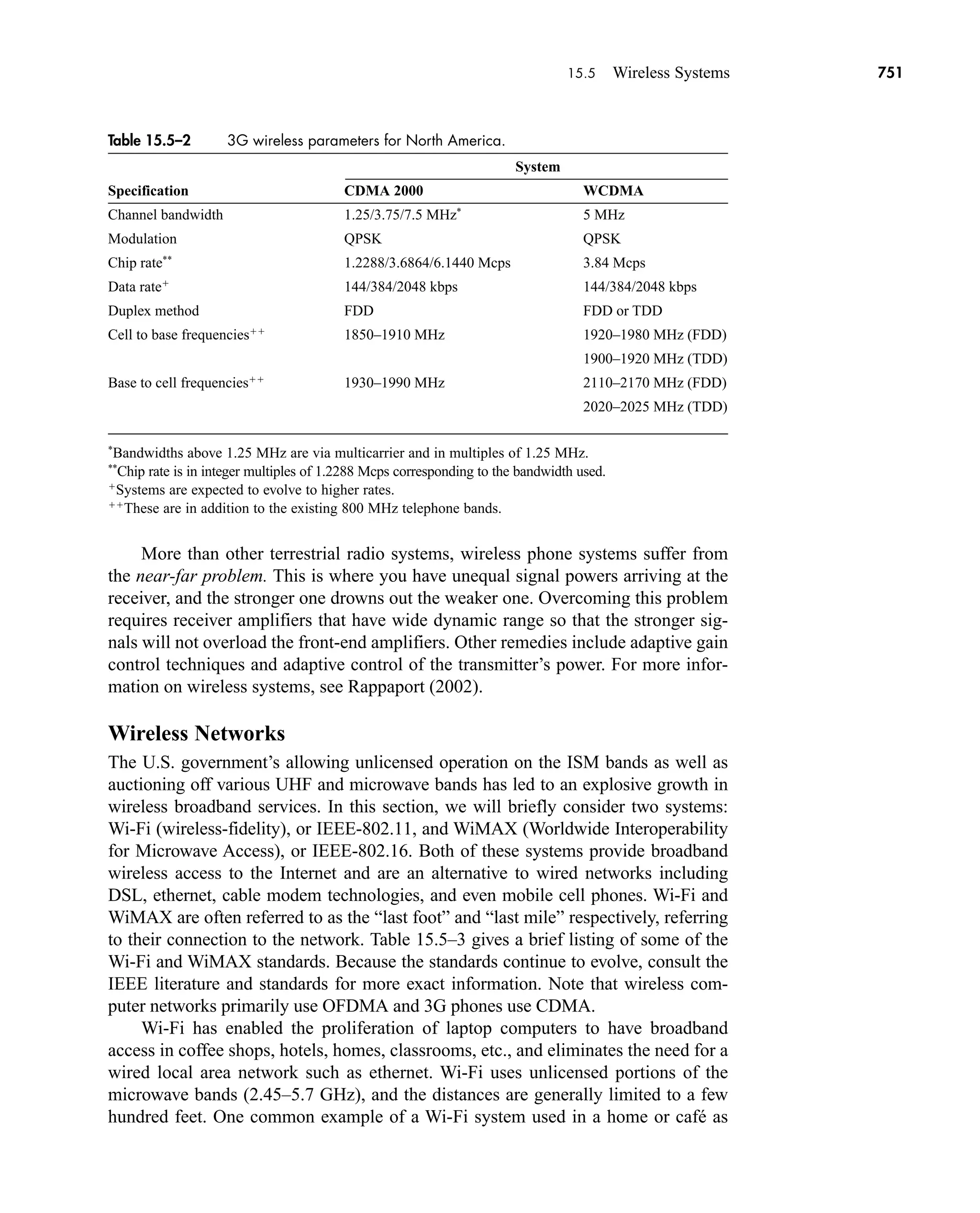 Communication_Systems__An_Intro_-_A._Bruce_Carlson_.pdf