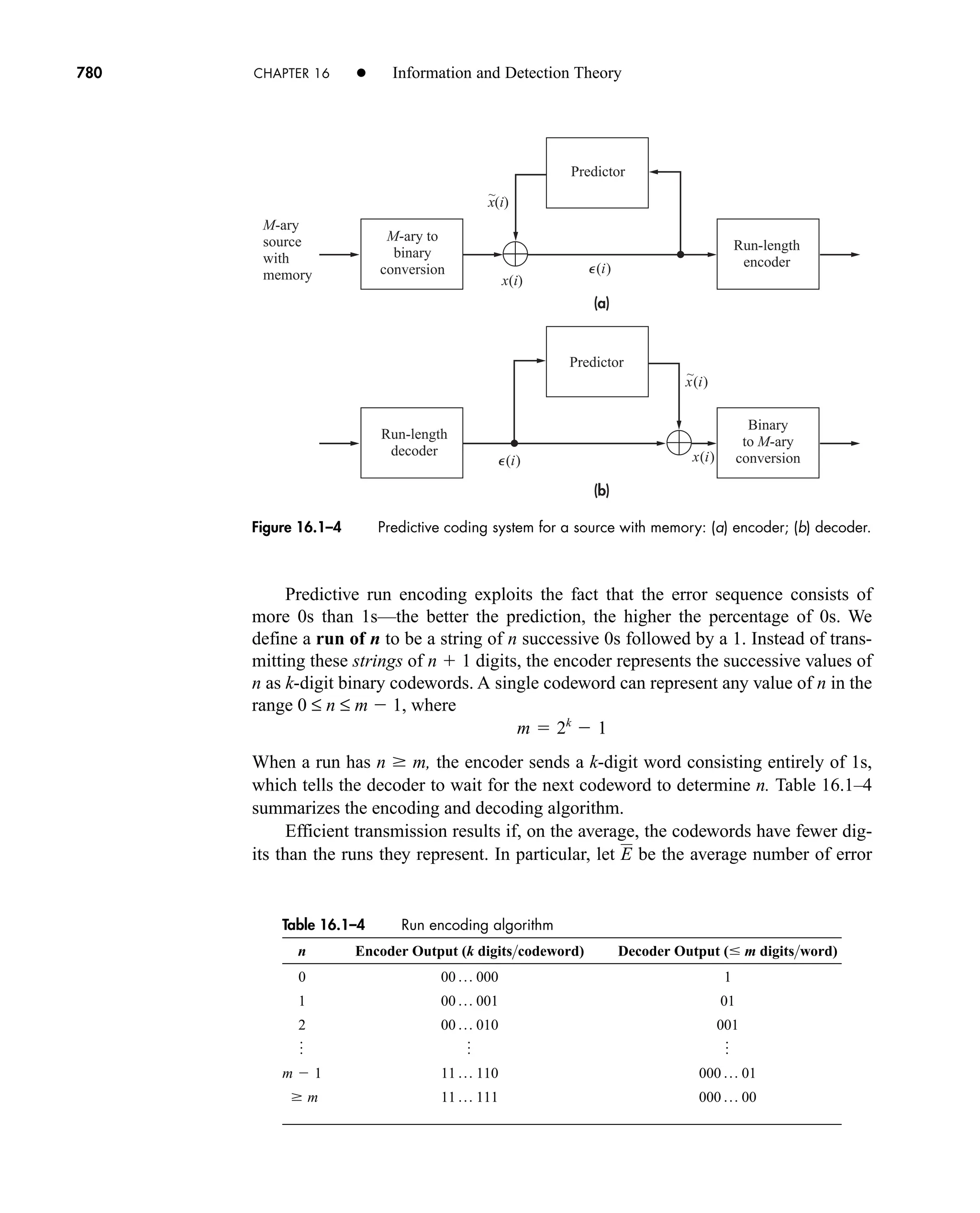 Communication_Systems__An_Intro_-_A._Bruce_Carlson_.pdf
