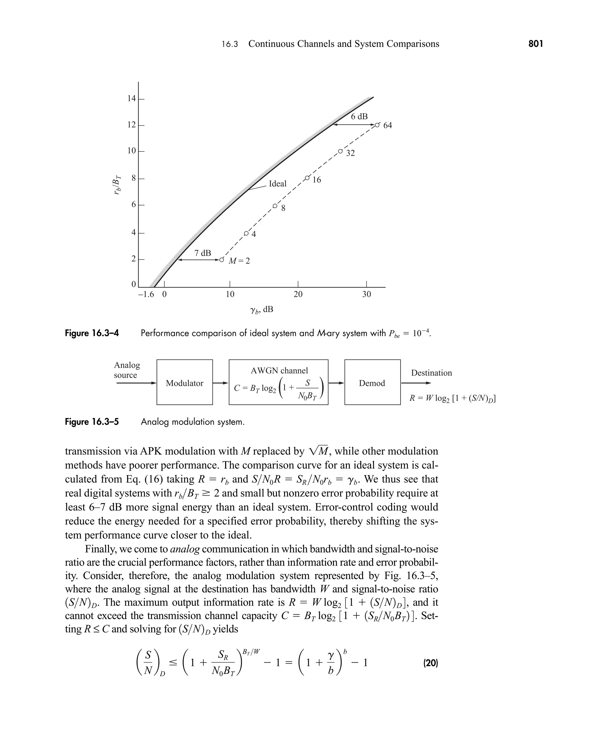 Communication_Systems__An_Intro_-_A._Bruce_Carlson_.pdf