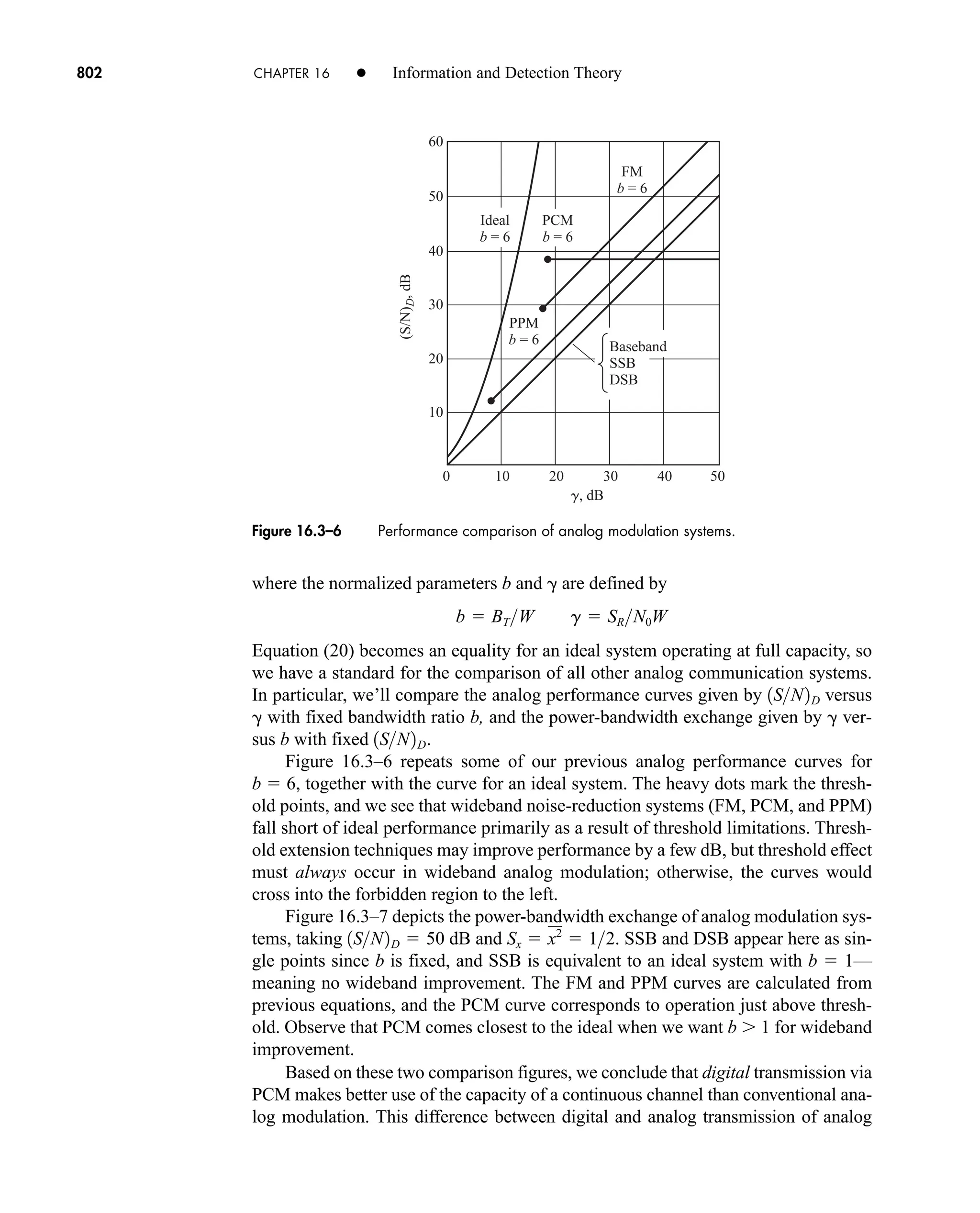 Communication_Systems__An_Intro_-_A._Bruce_Carlson_.pdf