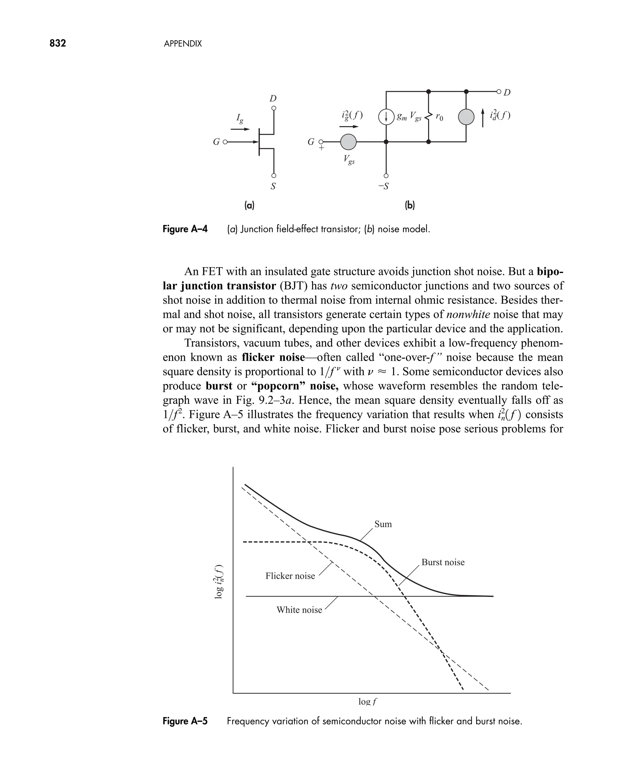 Communication_Systems__An_Intro_-_A._Bruce_Carlson_.pdf