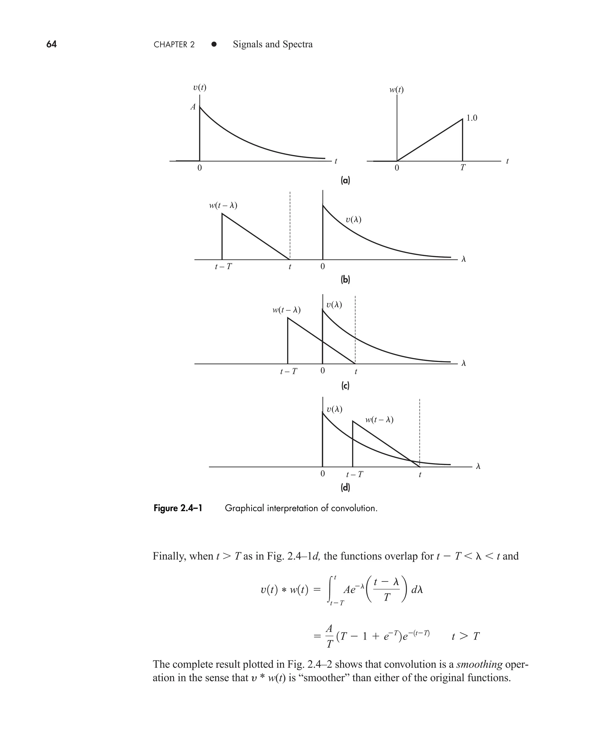 64 CHAPTER 2 • Signals and Spectra
Finally, when t T as in Fig. 2.4–1d, the functions overlap for t  T   t and
The complete result plotted in Fig. 2.4–2 shows that convolution is a smoothing oper-
ation in the sense that y * w(t) is “smoother” than either of the original functions.

A
T
1T  1  eT
2e1tT2
t 7 T
v1t2 * w1t2  
t
tT
Ael
a
t  l
T
b dl
(a)
(b)
(c)
(d)
A
w(t)
v(l)
v(l)
v(l)
v(t)
0 0
1.0
t
t – T
t – T t
t
w(t – l)
w(t – l)
w(t – l)
t
T
0
l
0
t – T t
0
l
l
Figure 2.4–1 Graphical interpretation of convolution.
car80407_ch02_027-090.qxd 12/8/08 11:03 PM Page 64
 