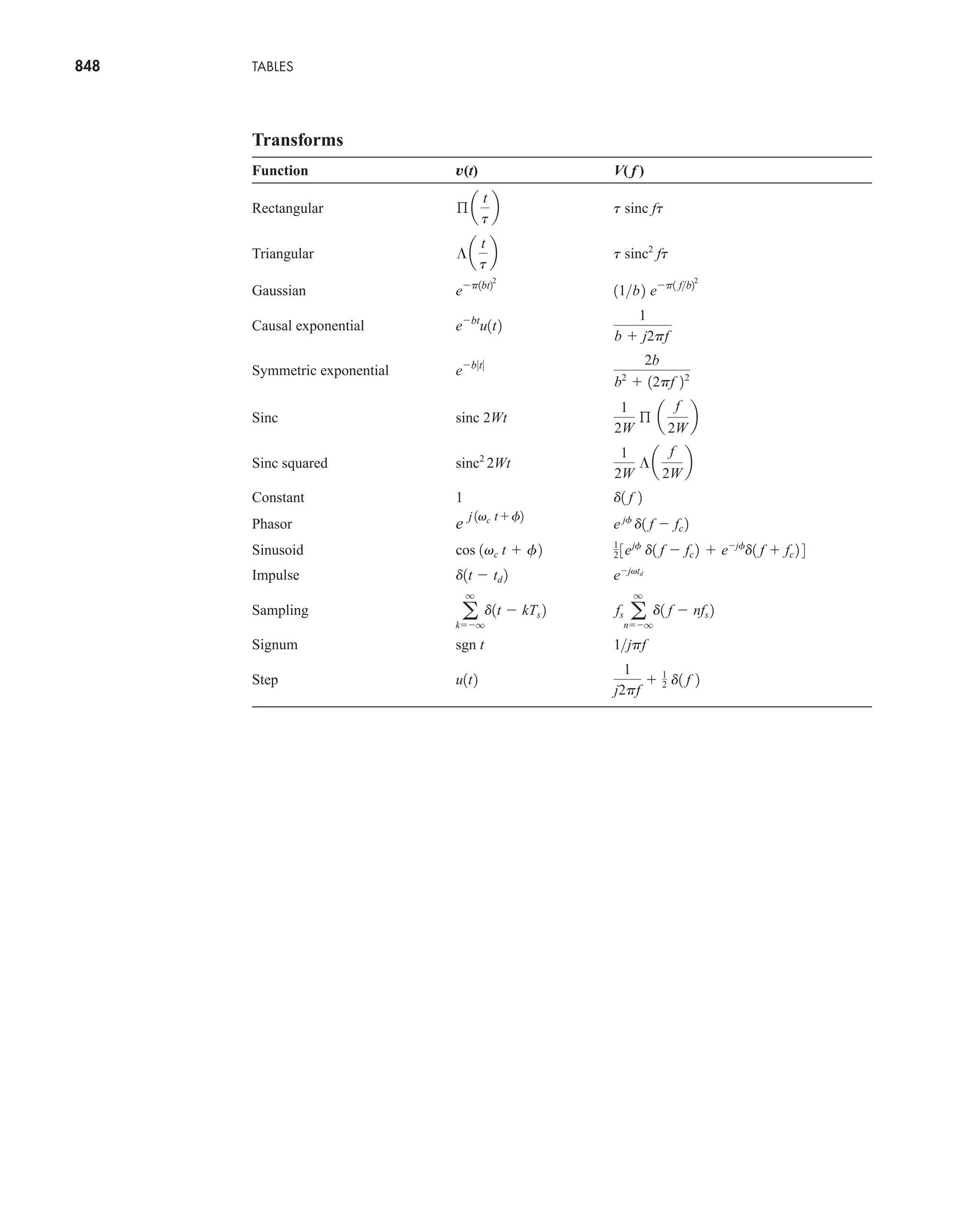 Communication_Systems__An_Intro_-_A._Bruce_Carlson_.pdf