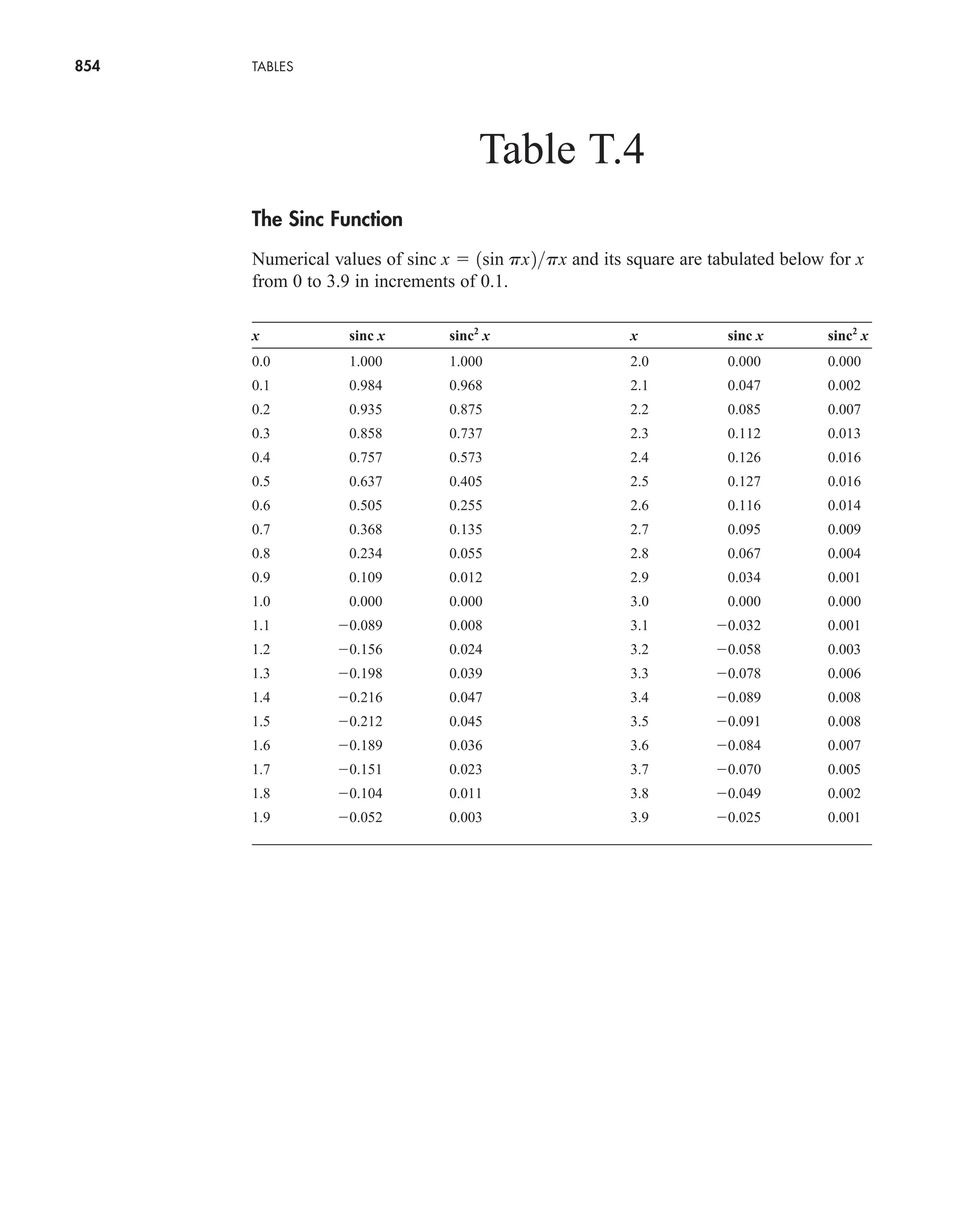 Communication_Systems__An_Intro_-_A._Bruce_Carlson_.pdf