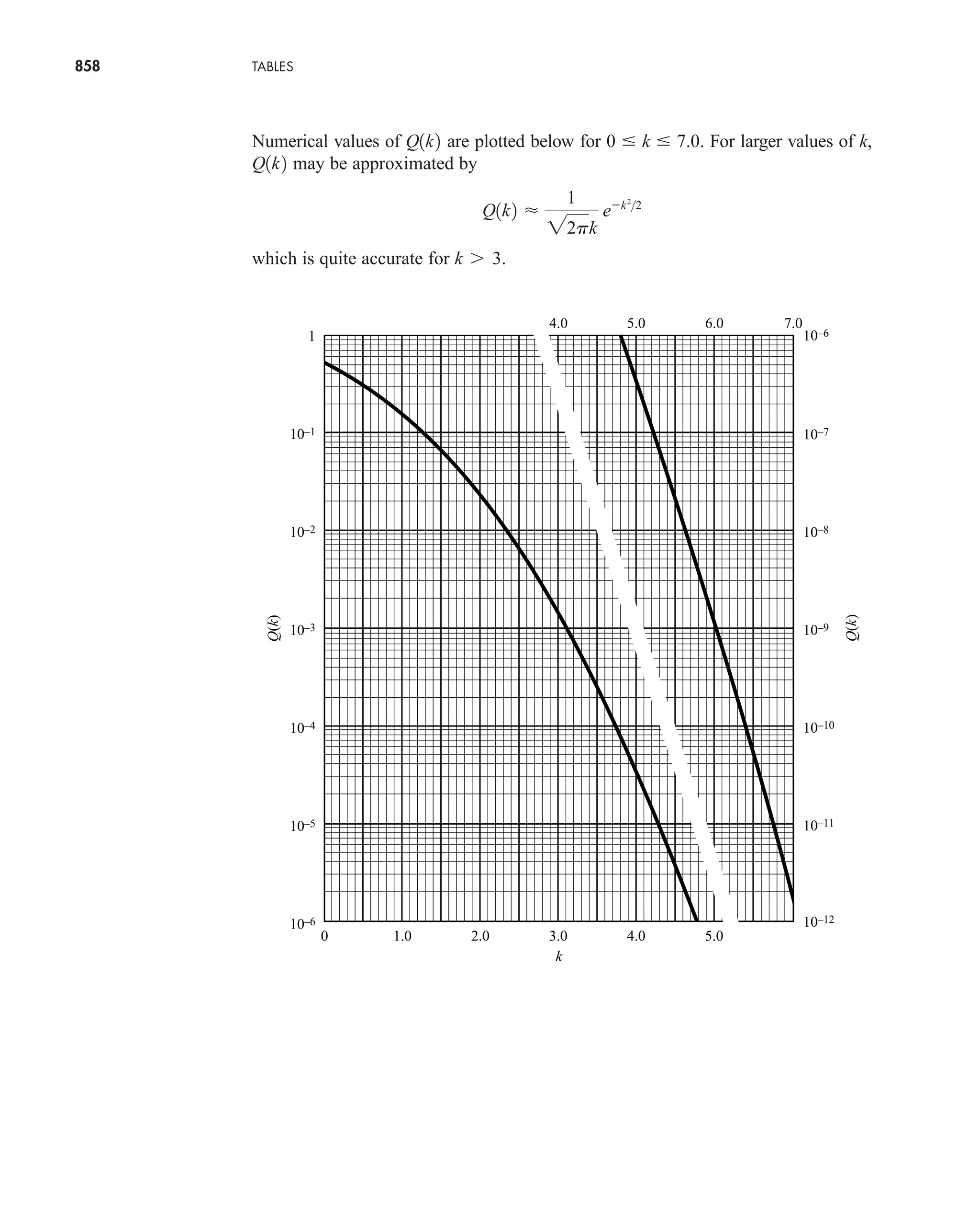 Communication_Systems__An_Intro_-_A._Bruce_Carlson_.pdf