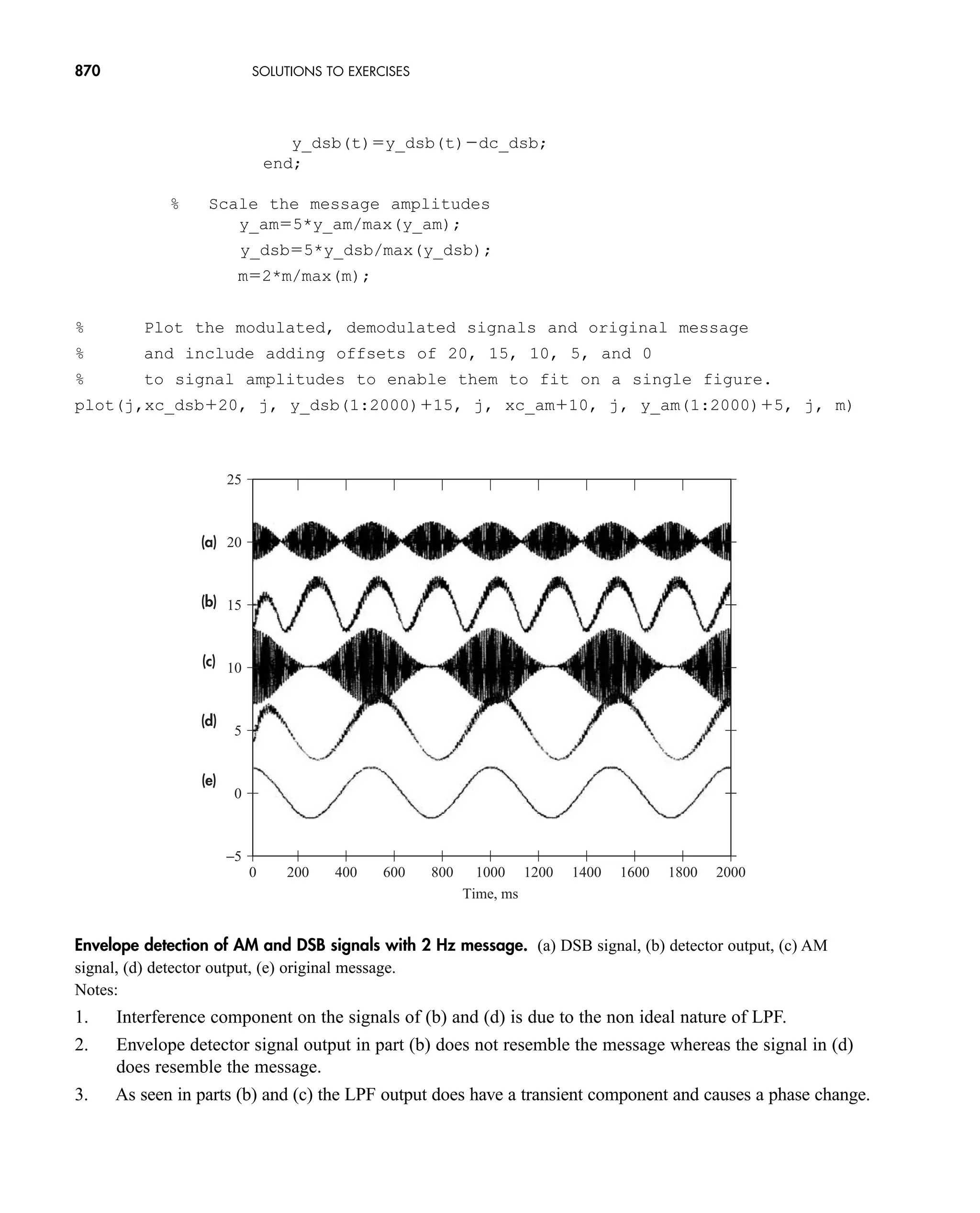 Communication_Systems__An_Intro_-_A._Bruce_Carlson_.pdf