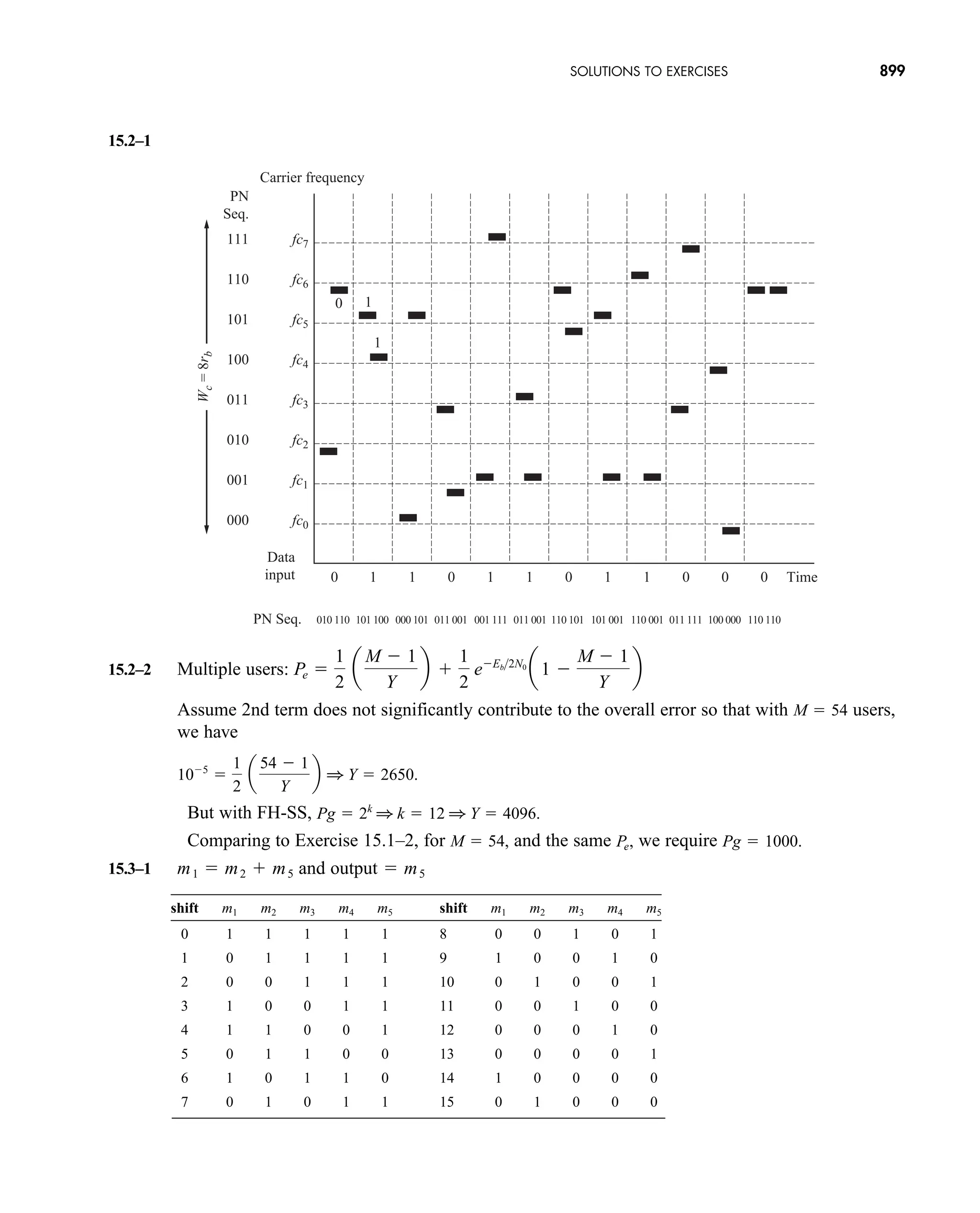 Communication_Systems__An_Intro_-_A._Bruce_Carlson_.pdf