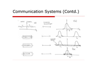 Communication Systems (Contd.)
 