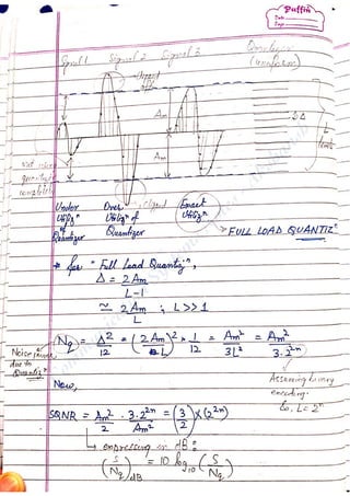 Com
m
unication
System
sN
otes-Akshansh
 