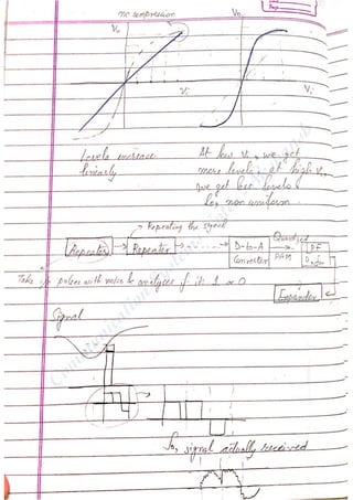Com
m
unication
System
sN
otes-Akshansh
 