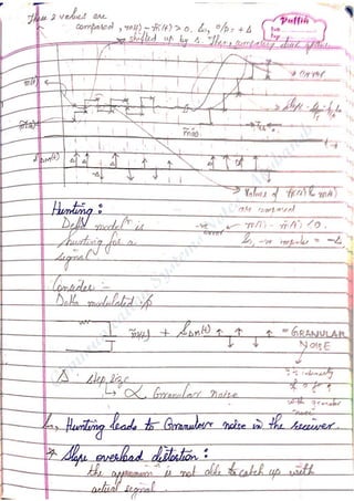 Com
m
unication
System
sN
otes-Akshansh
 