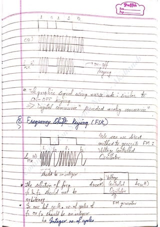 Com
m
unication
System
sN
otes-Akshansh
 