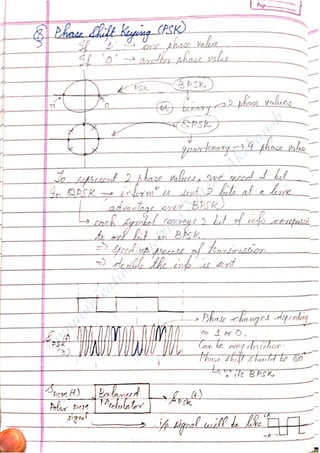 Com
m
unication
System
sN
otes-Akshansh
 