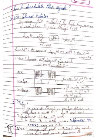 Com
m
unication
System
sN
otes-Akshansh
 