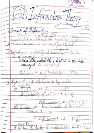 Com
m
unication
System
sN
otes-Akshansh
 